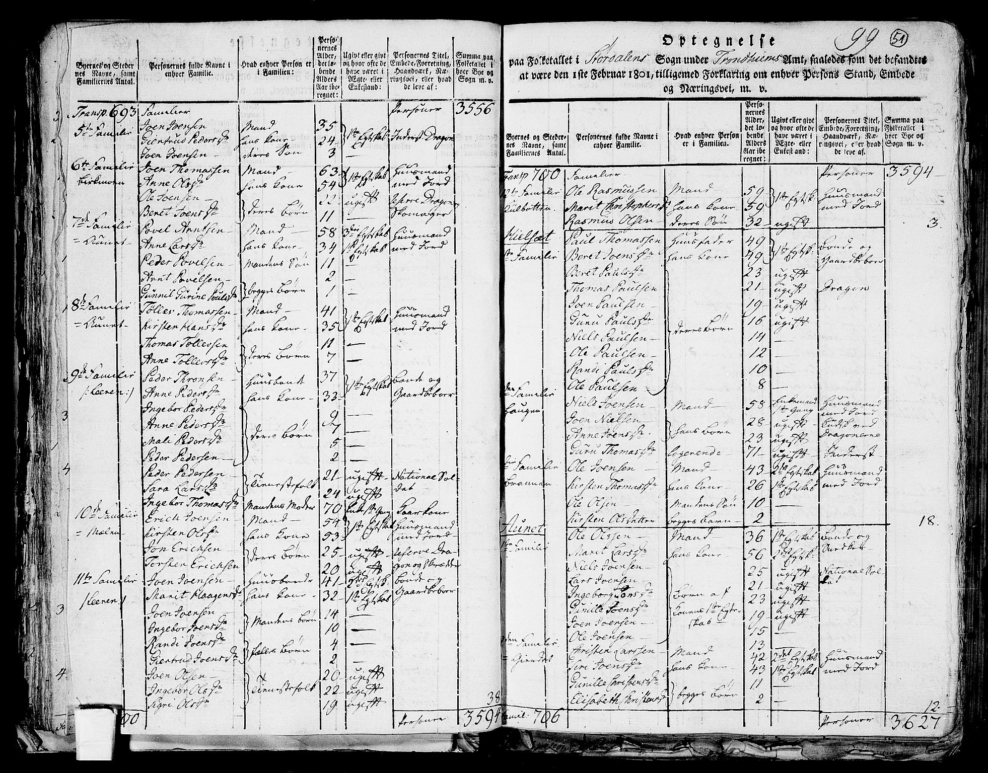 RA, 1801 census for 1714P Stjørdal, 1801, p. 50b-51a