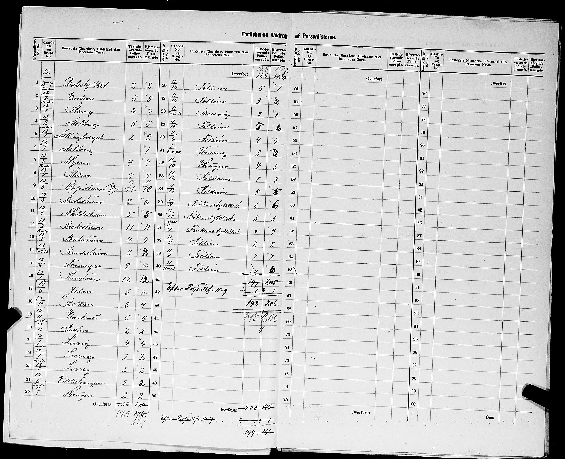 SAST, 1900 census for Jelsa, 1900, p. 21