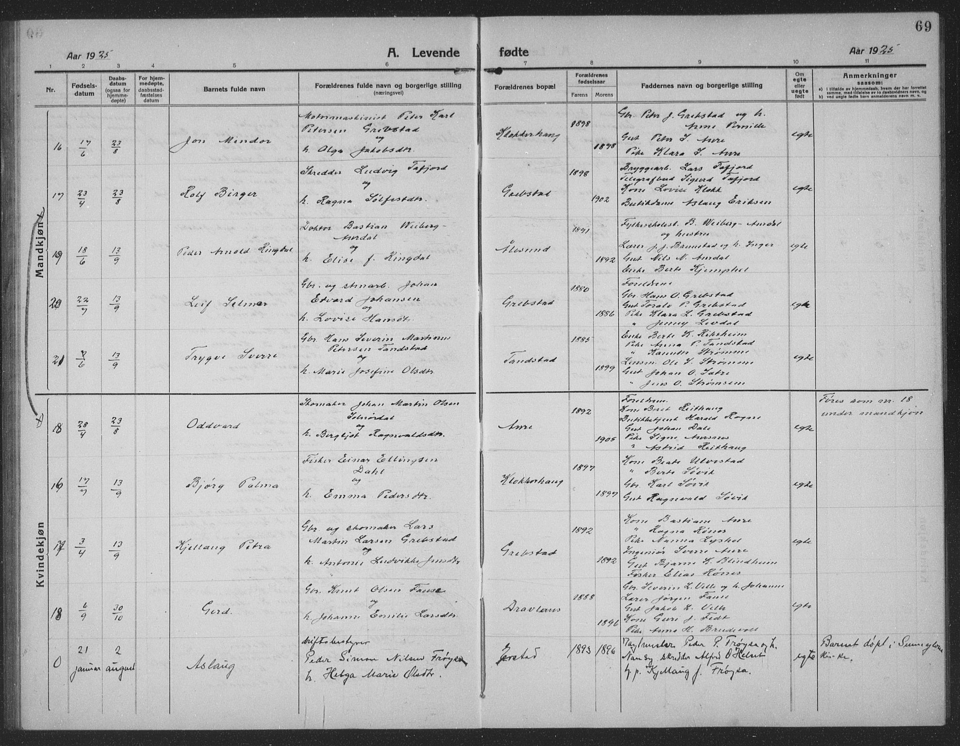 Ministerialprotokoller, klokkerbøker og fødselsregistre - Møre og Romsdal, AV/SAT-A-1454/523/L0342: Parish register (copy) no. 523C05, 1916-1937, p. 69