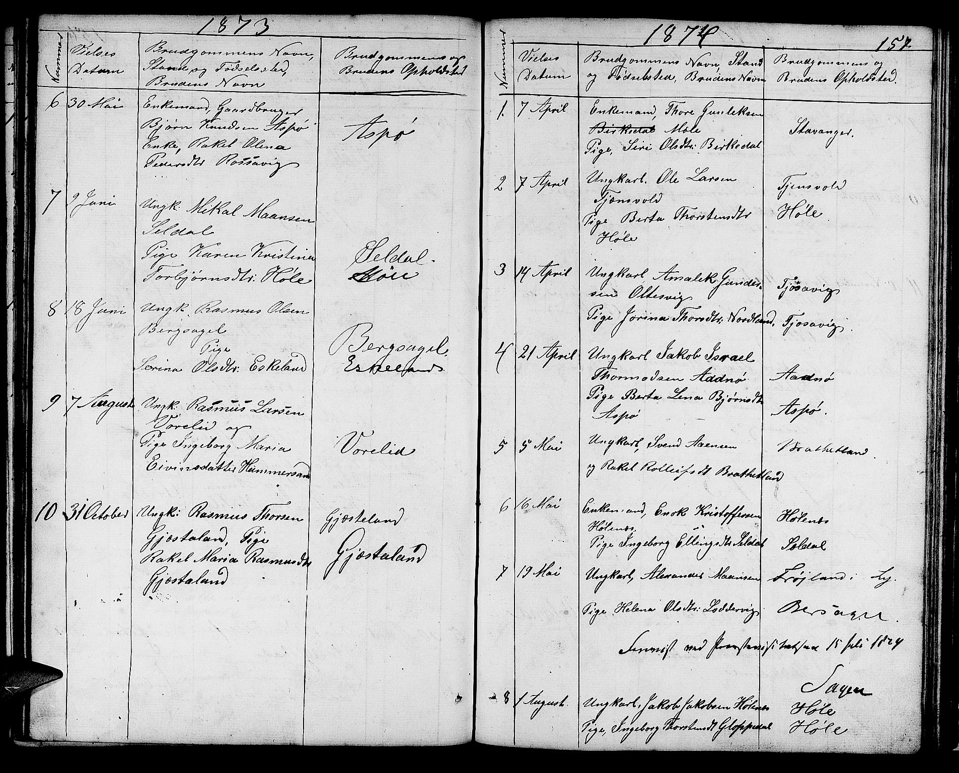 Høgsfjord sokneprestkontor, SAST/A-101624/H/Ha/Hab/L0001: Parish register (copy) no. B 1, 1855-1885, p. 157