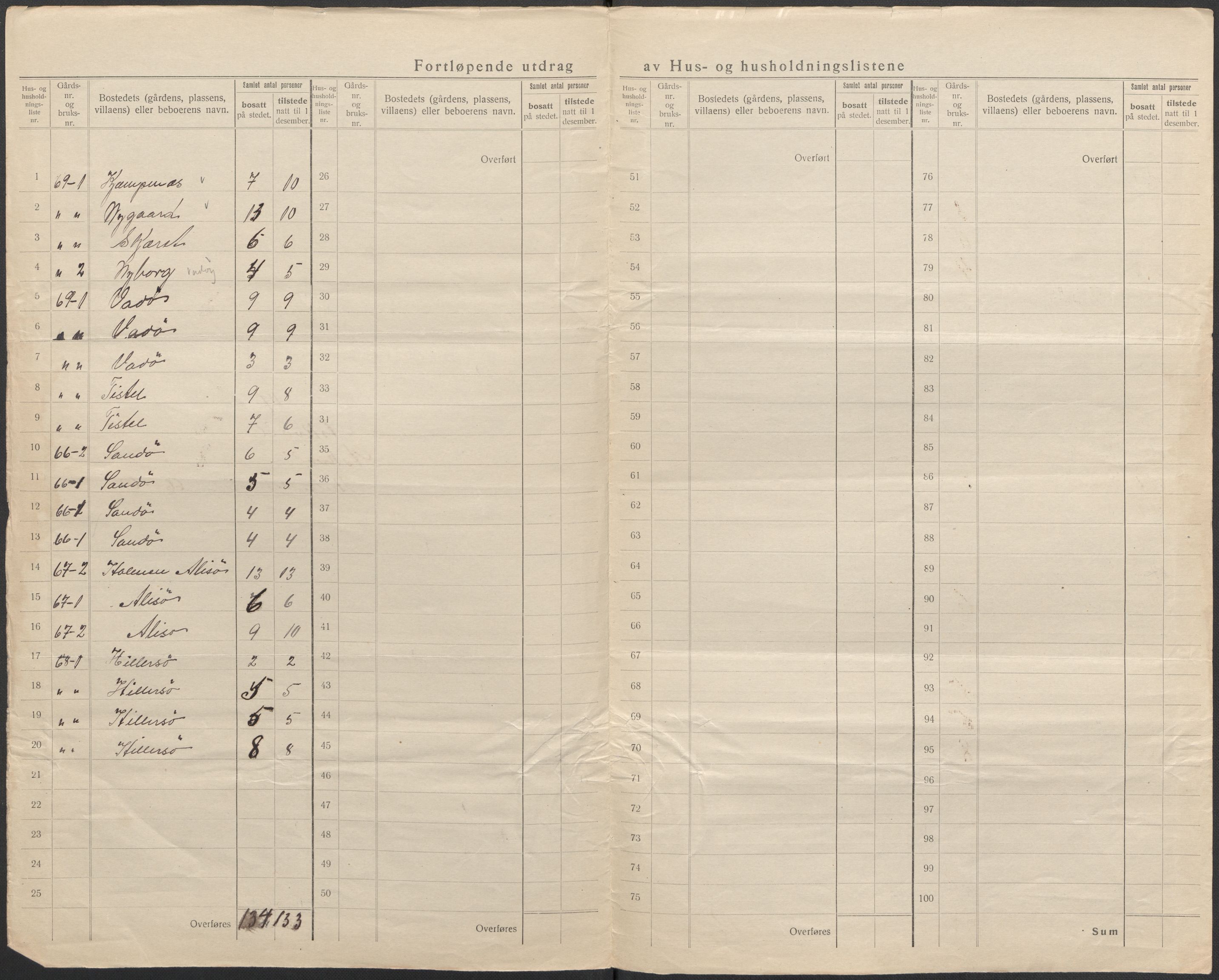 SAB, 1920 census for Askvoll, 1920, p. 69