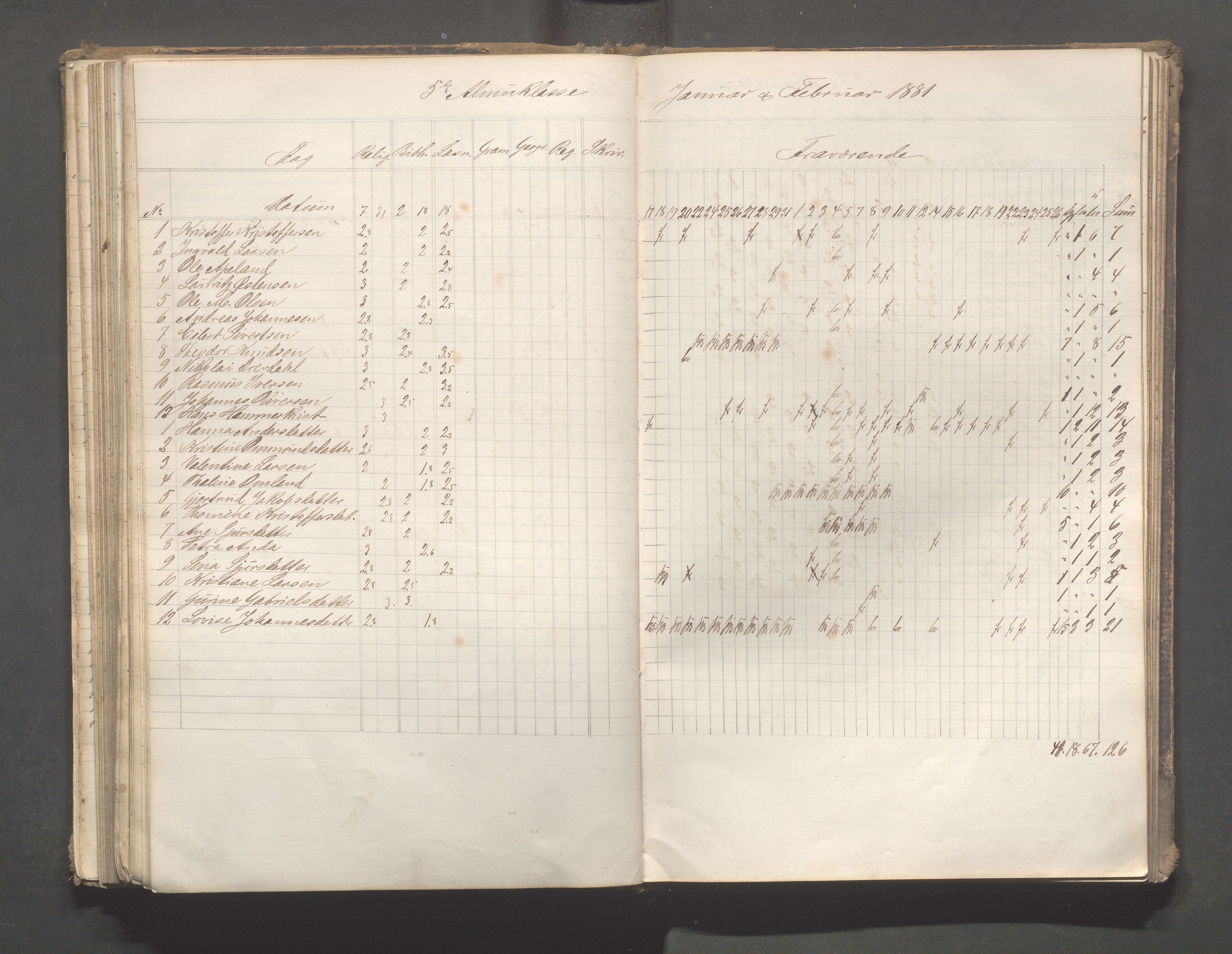 Skudeneshavn kommune - Skudeneshavn skole, IKAR/A-373/F/L0006: Karakterprotokoll, 1878-1890, p. 150