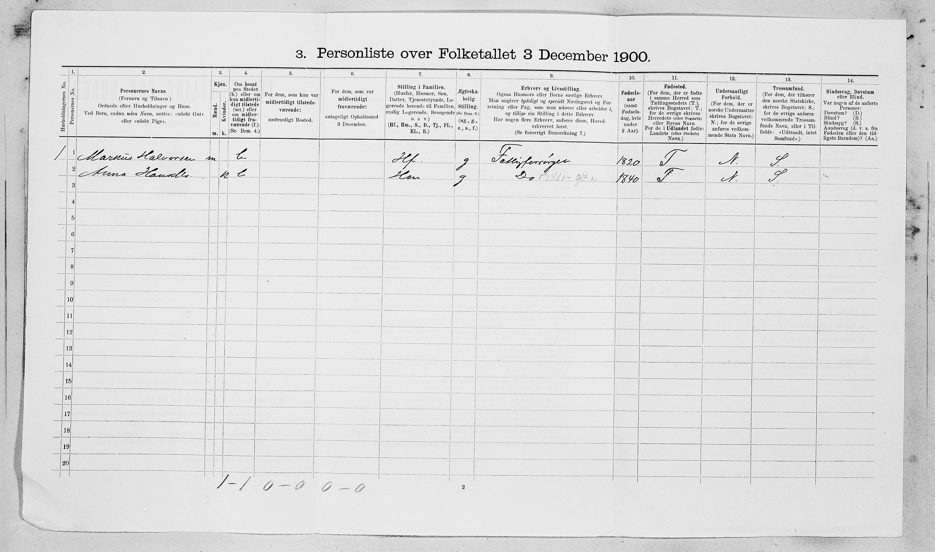 SAT, 1900 census for Fillan, 1900, p. 582