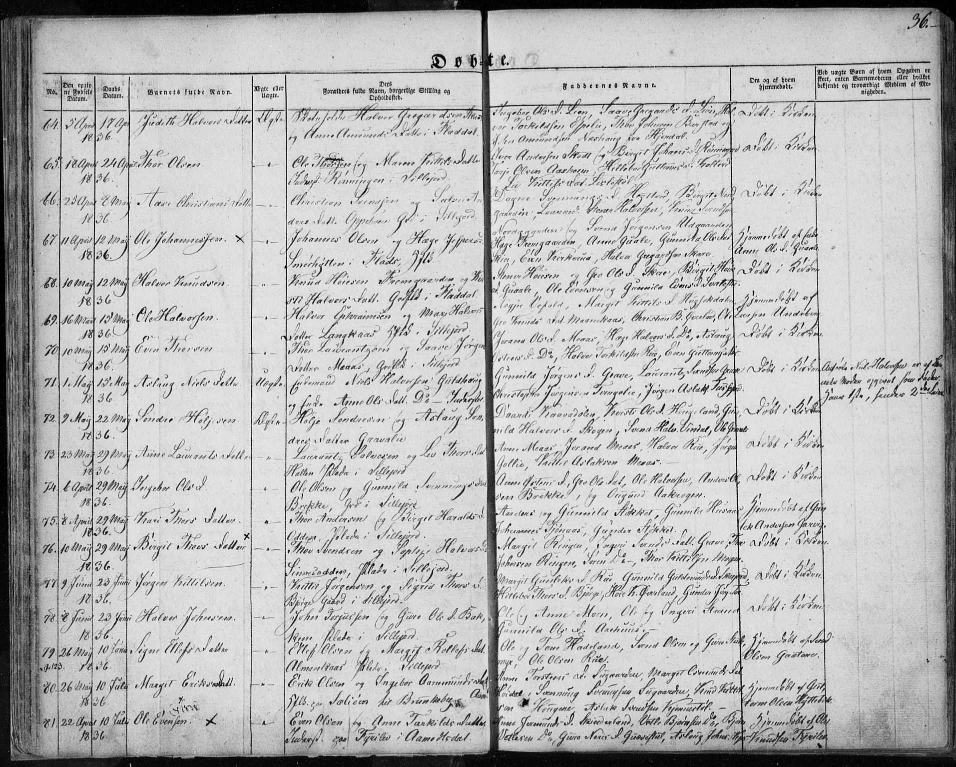 Seljord kirkebøker, SAKO/A-20/F/Fa/L0011: Parish register (official) no. I 11, 1831-1849, p. 36