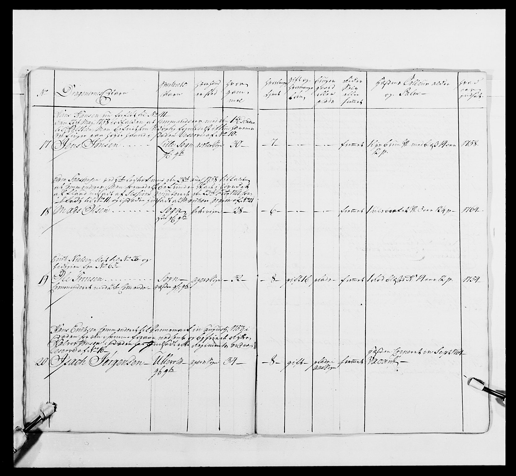 Kommanderende general (KG I) med Det norske krigsdirektorium, AV/RA-EA-5419/E/Ea/L0481: 4. Sønnafjelske dragonregiment, 1756-1765, p. 519