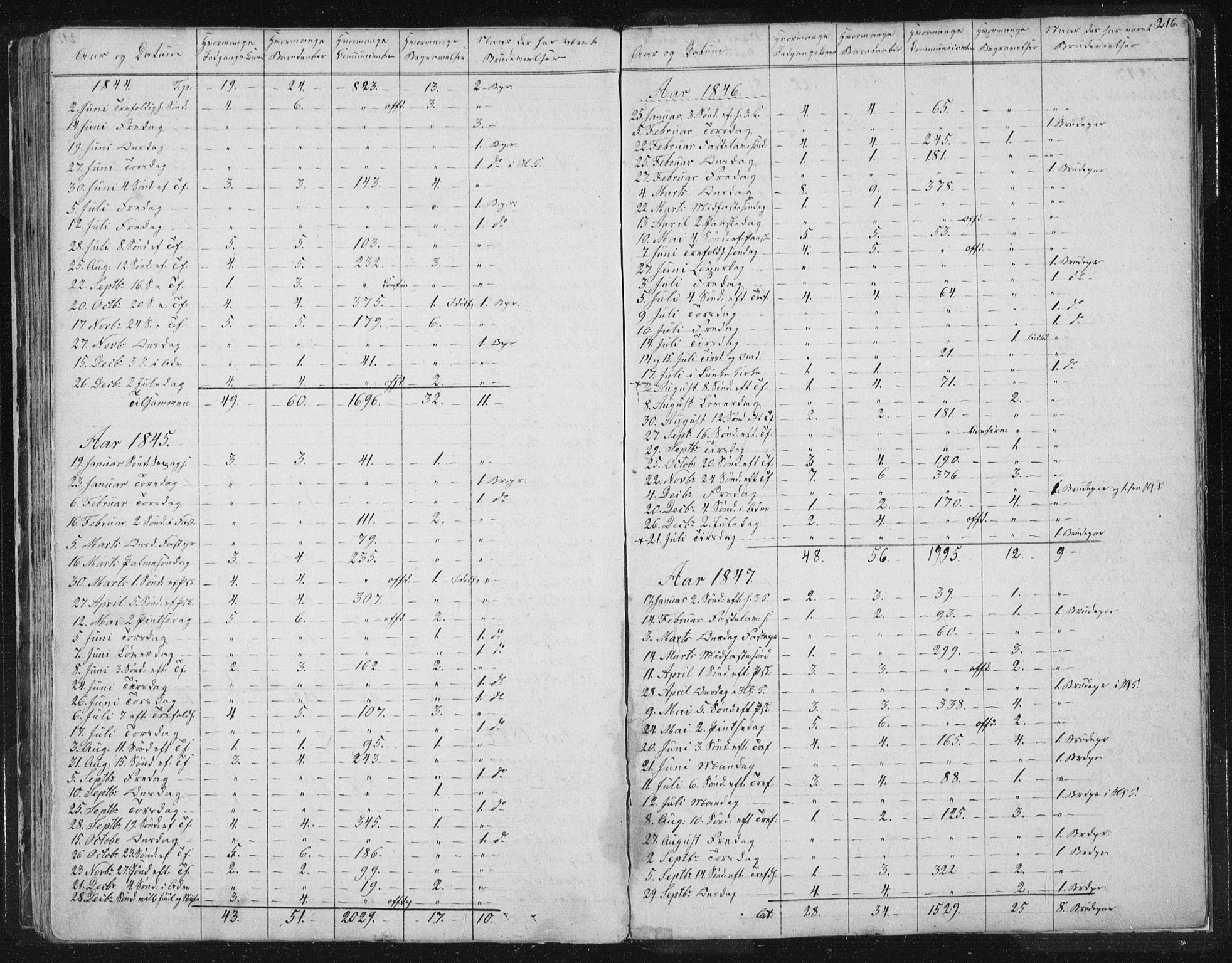 Ministerialprotokoller, klokkerbøker og fødselsregistre - Sør-Trøndelag, SAT/A-1456/616/L0406: Parish register (official) no. 616A03, 1843-1879, p. 216