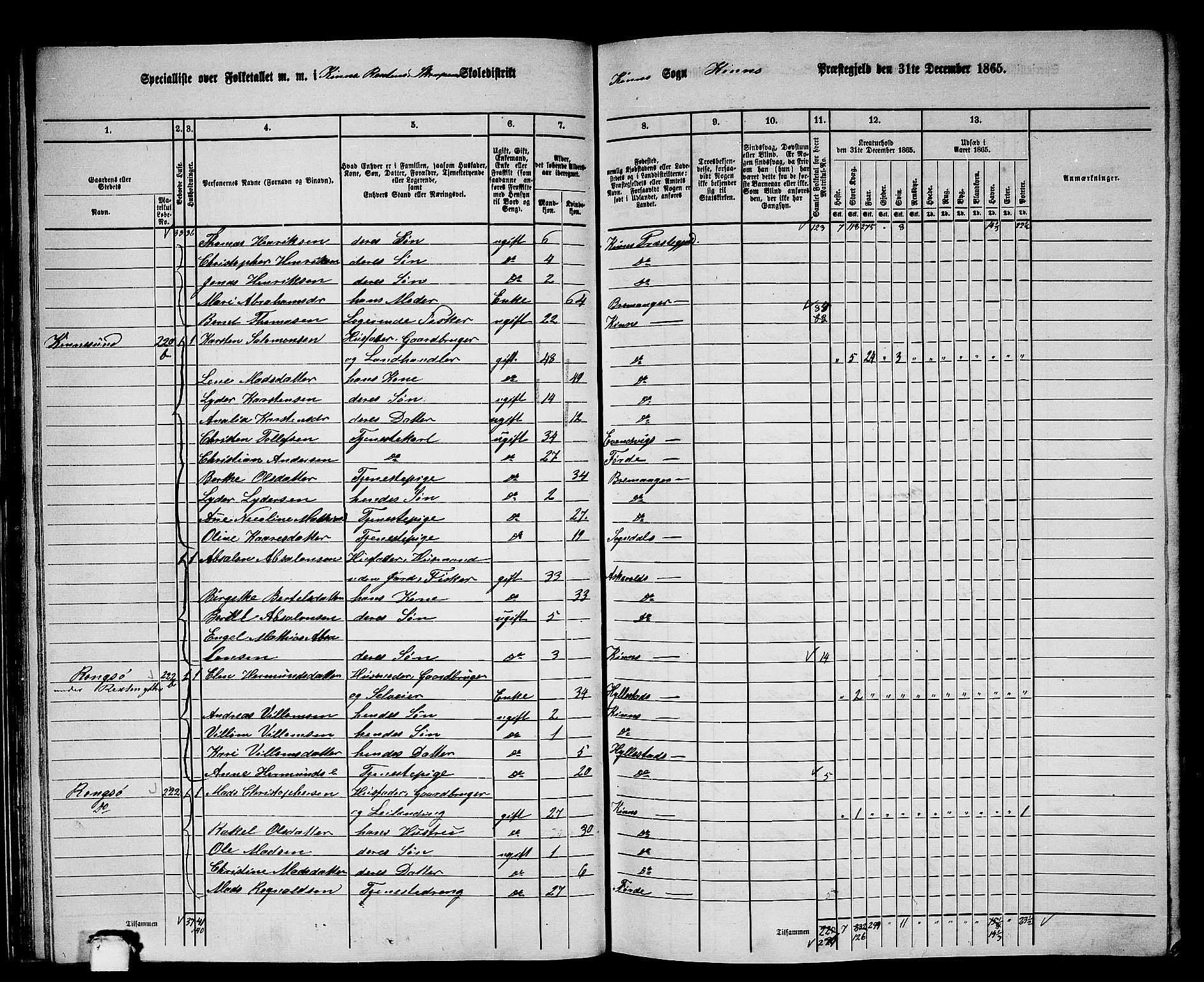 RA, 1865 census for Kinn, 1865, p. 43