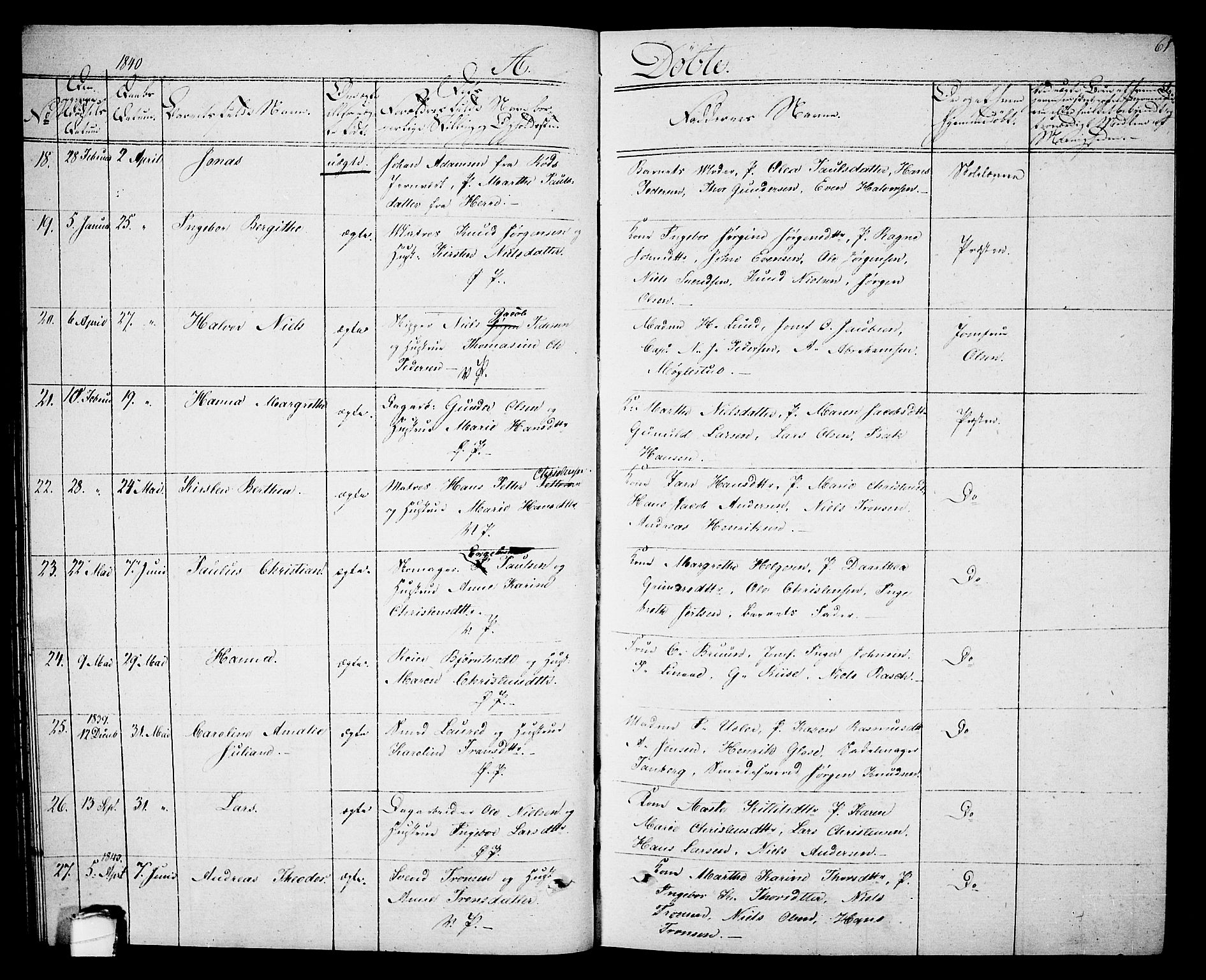 Porsgrunn kirkebøker , AV/SAKO-A-104/G/Gb/L0002: Parish register (copy) no. II 2, 1828-1841, p. 61
