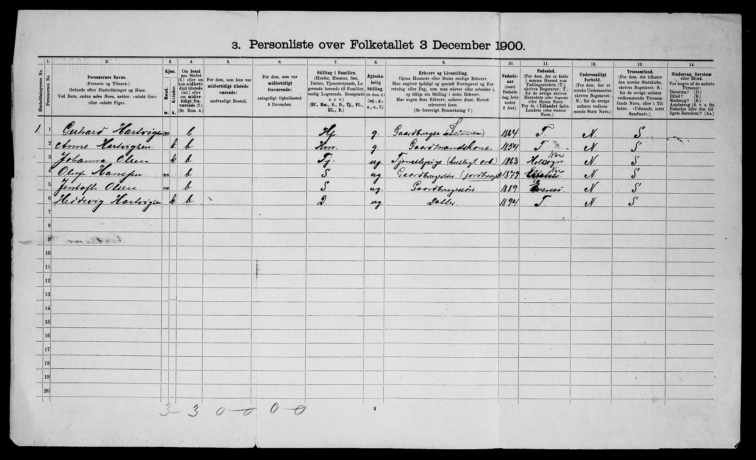 SATØ, 1900 census for Trondenes, 1900, p. 80