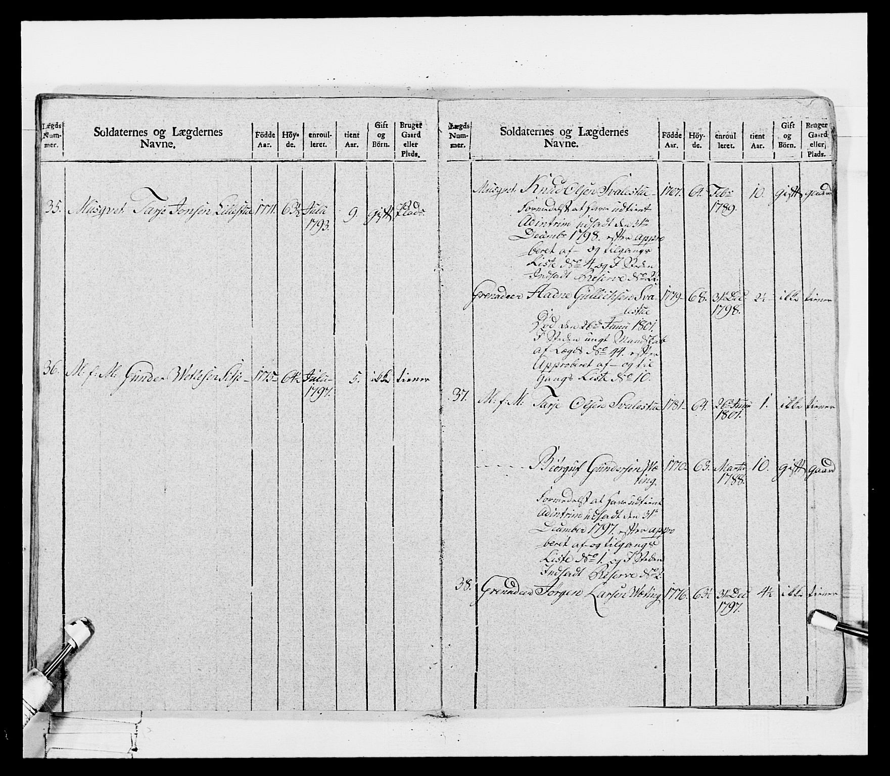 Generalitets- og kommissariatskollegiet, Det kongelige norske kommissariatskollegium, AV/RA-EA-5420/E/Eh/L0115: Telemarkske nasjonale infanteriregiment, 1802-1805, p. 163