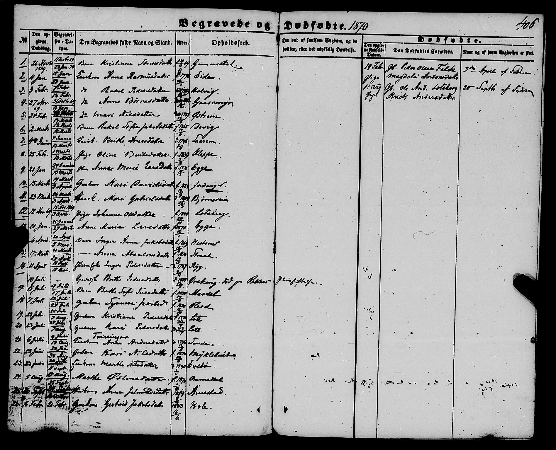 Gloppen sokneprestembete, AV/SAB-A-80101/H/Haa/Haaa/L0009: Parish register (official) no. A 9, 1855-1870, p. 406