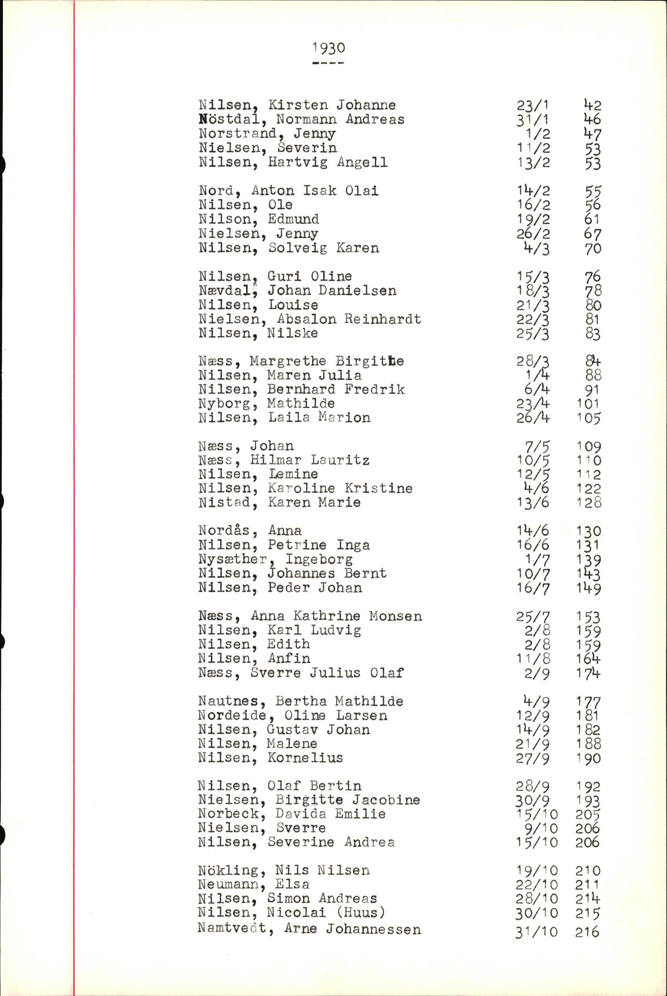 Byfogd og Byskriver i Bergen, SAB/A-3401/06/06Nb/L0005: Register til dødsfalljournaler, 1928-1941, p. 63