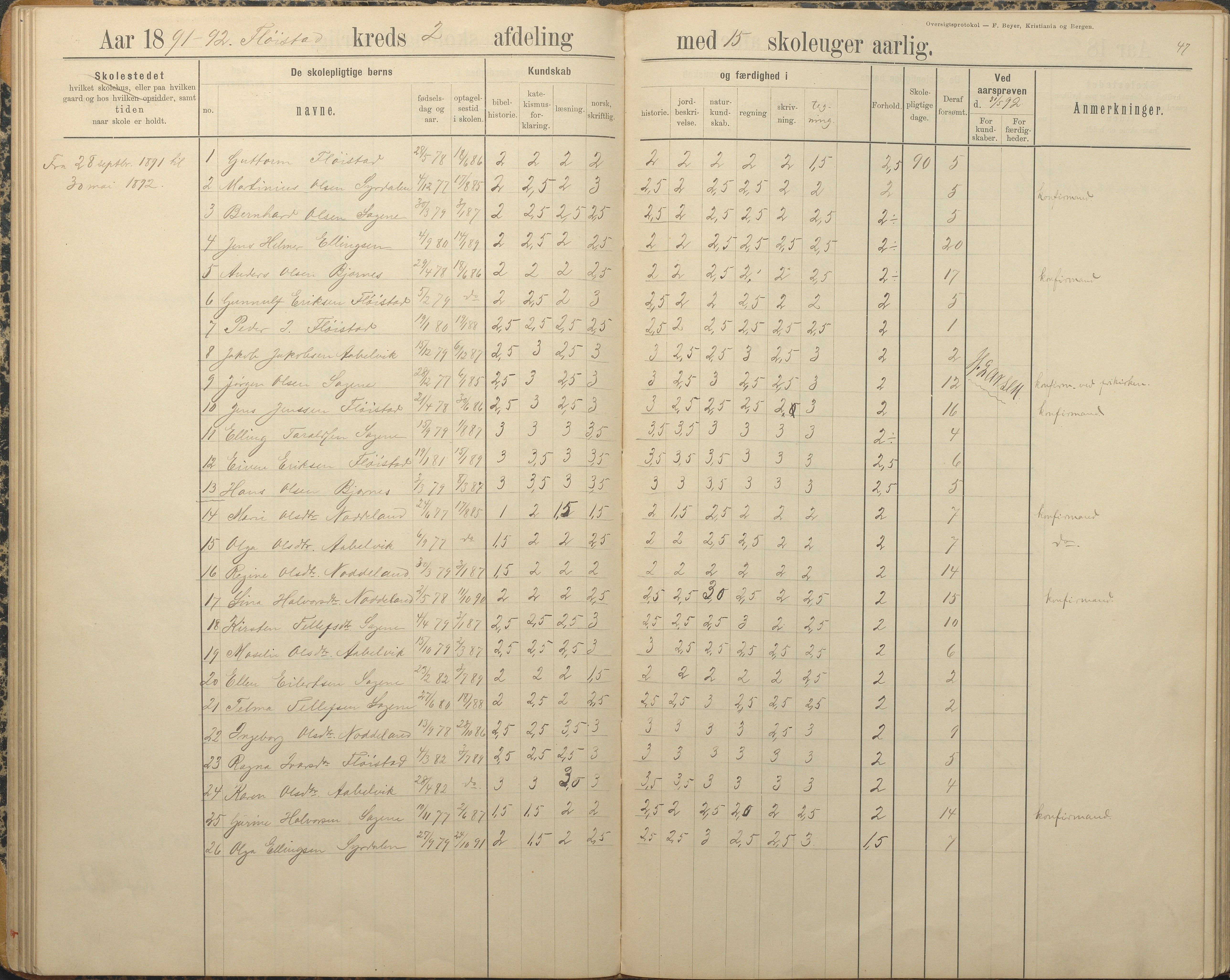 Austre Moland kommune, AAKS/KA0918-PK/09/09c/L0009: Skoleprotokoll, 1891-1938, p. 47