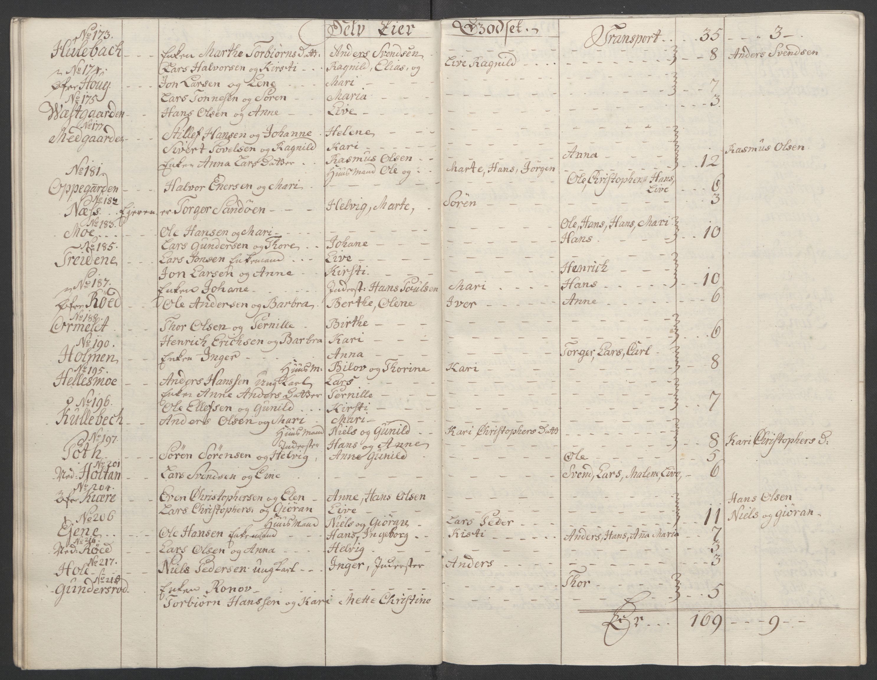 Rentekammeret inntil 1814, Reviderte regnskaper, Fogderegnskap, RA/EA-4092/R33/L2033: Ekstraskatten Larvik grevskap, 1762-1764, p. 522