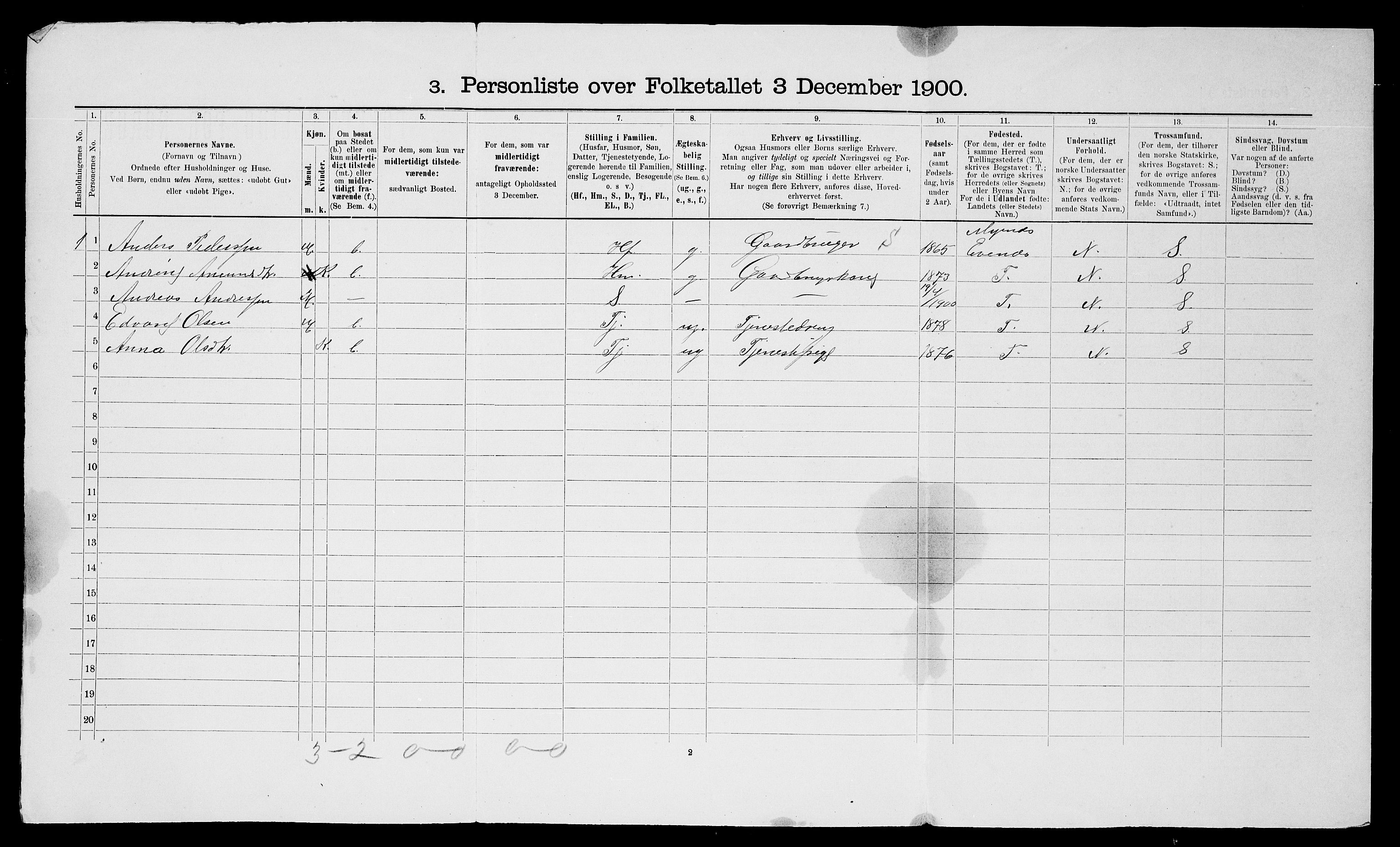 SATØ, 1900 census for Trondenes, 1900, p. 1515