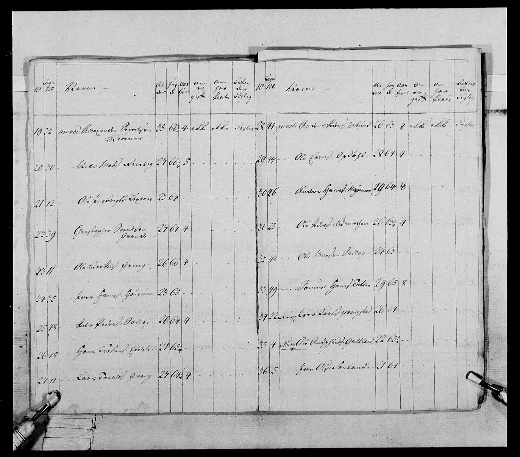 Generalitets- og kommissariatskollegiet, Det kongelige norske kommissariatskollegium, RA/EA-5420/E/Eh/L0072: 1. Trondheimske nasjonale infanteriregiment, 1773, p. 67