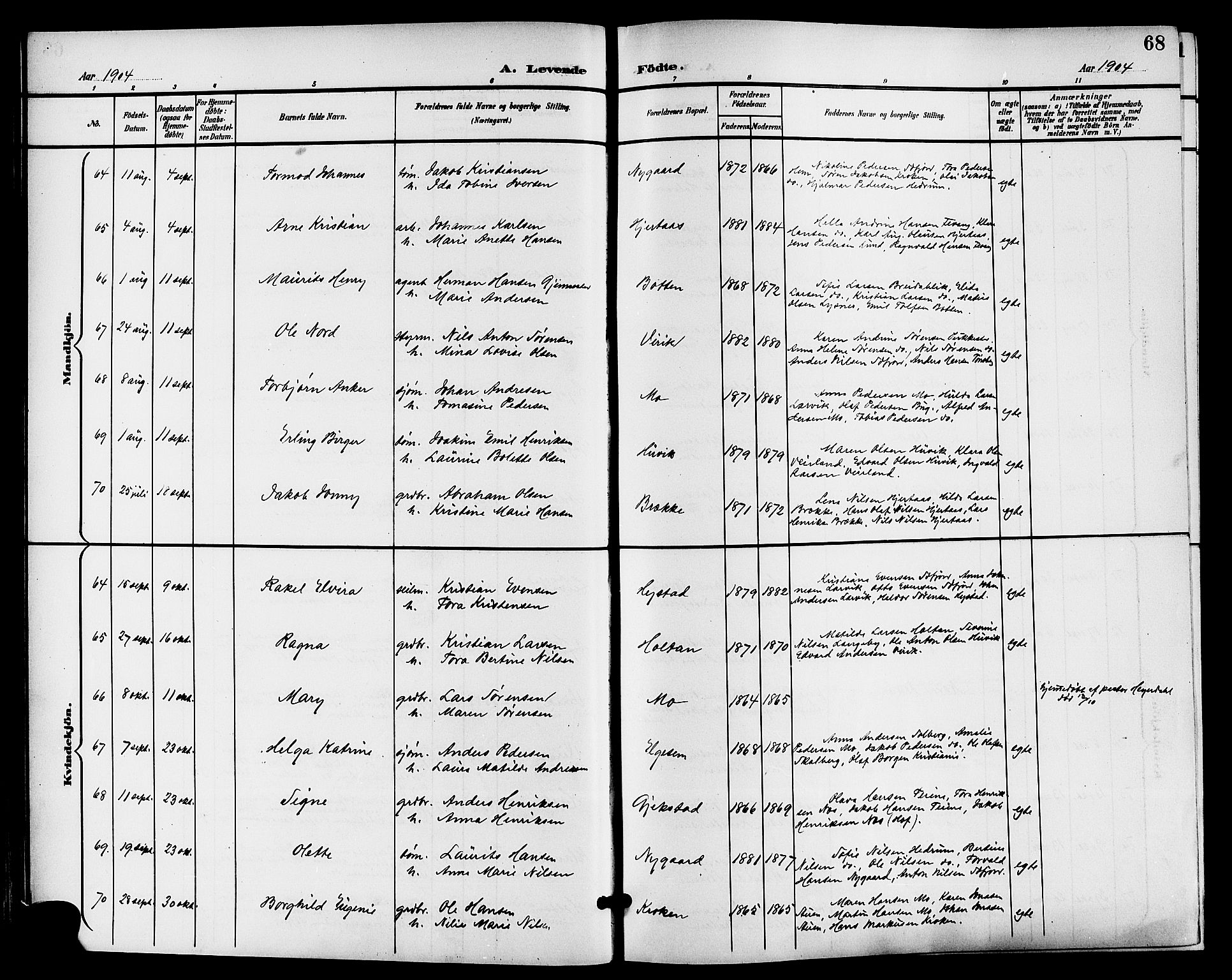 Sandar kirkebøker, AV/SAKO-A-243/G/Ga/L0002: Parish register (copy) no. 2, 1900-1915, p. 68