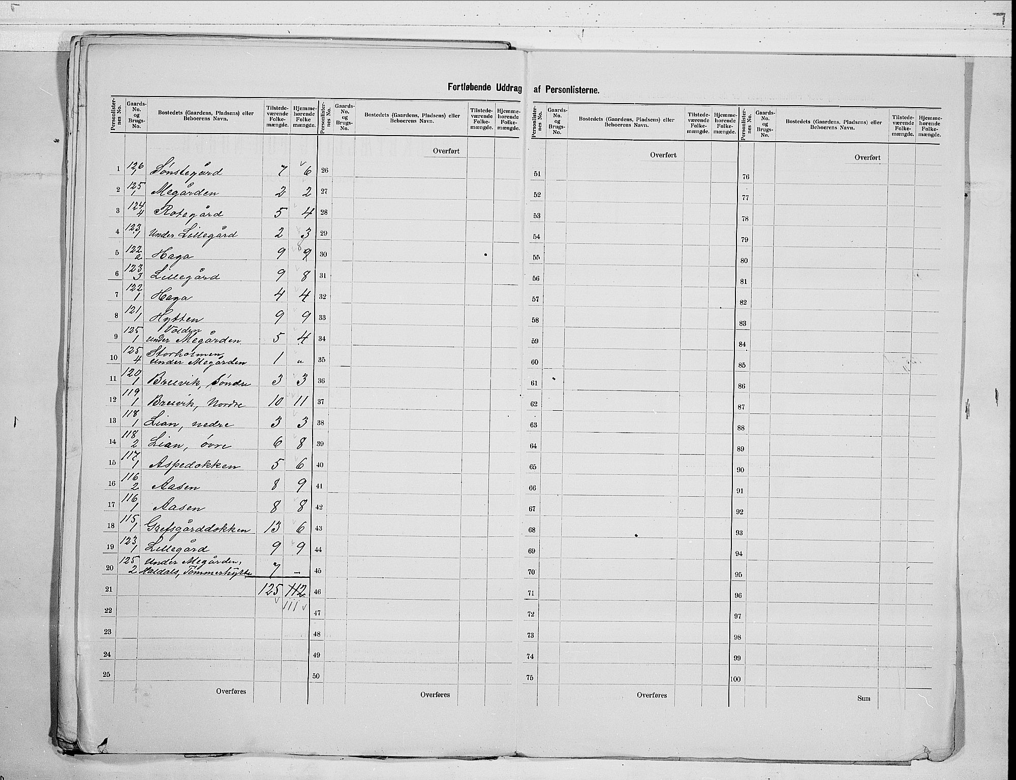 RA, 1900 census for Nore, 1900, p. 25