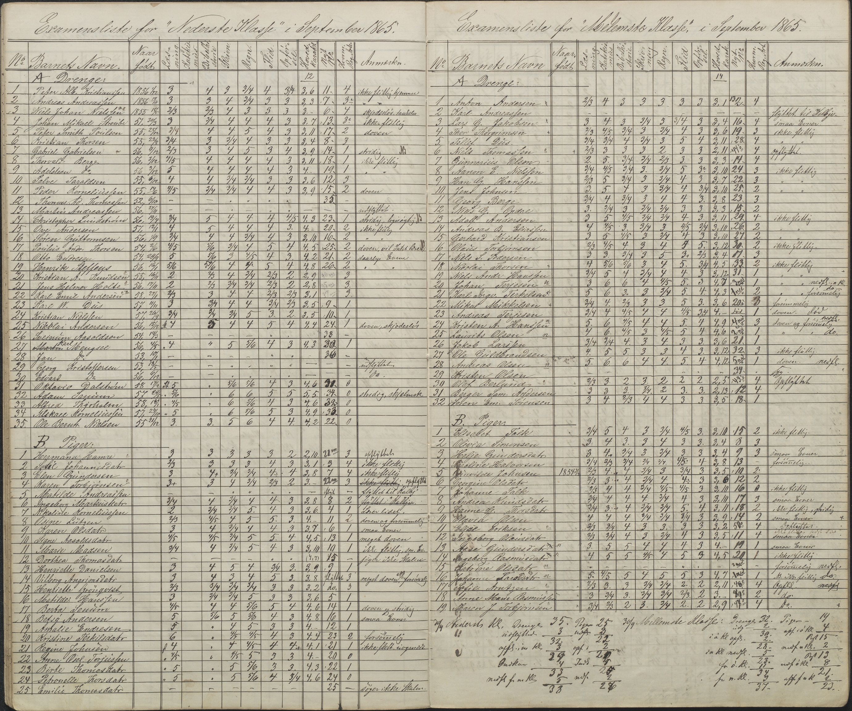 Arendal kommune, Katalog I, AAKS/KA0906-PK-I/07/L0087: Eksamenslister, 1863-1870