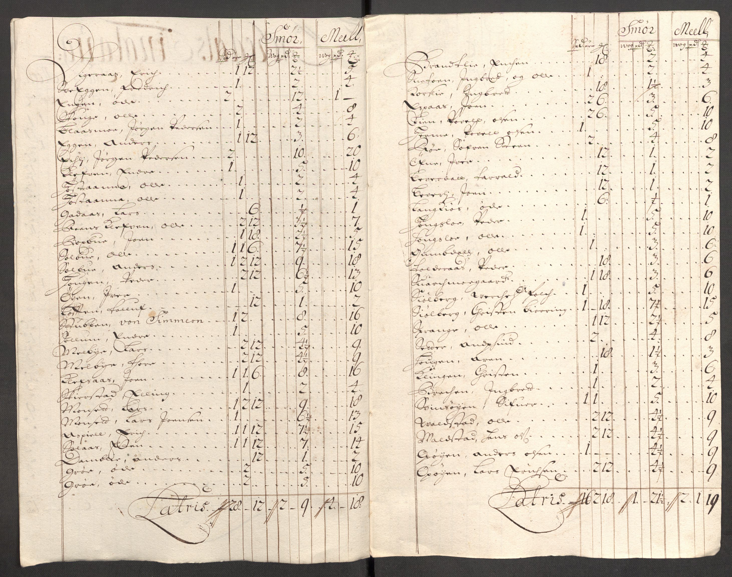 Rentekammeret inntil 1814, Reviderte regnskaper, Fogderegnskap, AV/RA-EA-4092/R60/L3952: Fogderegnskap Orkdal og Gauldal, 1702, p. 134
