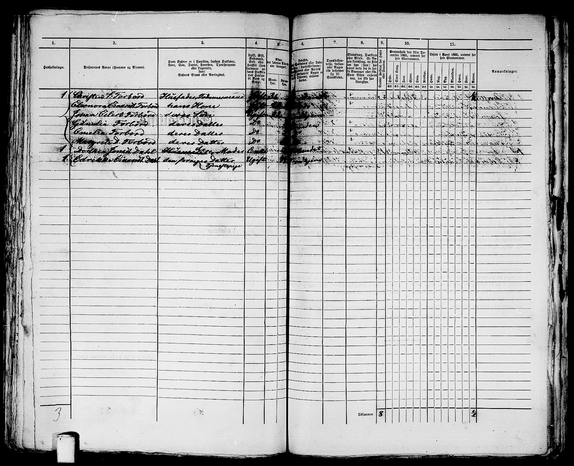 RA, 1865 census for Trondheim, 1865, p. 2970