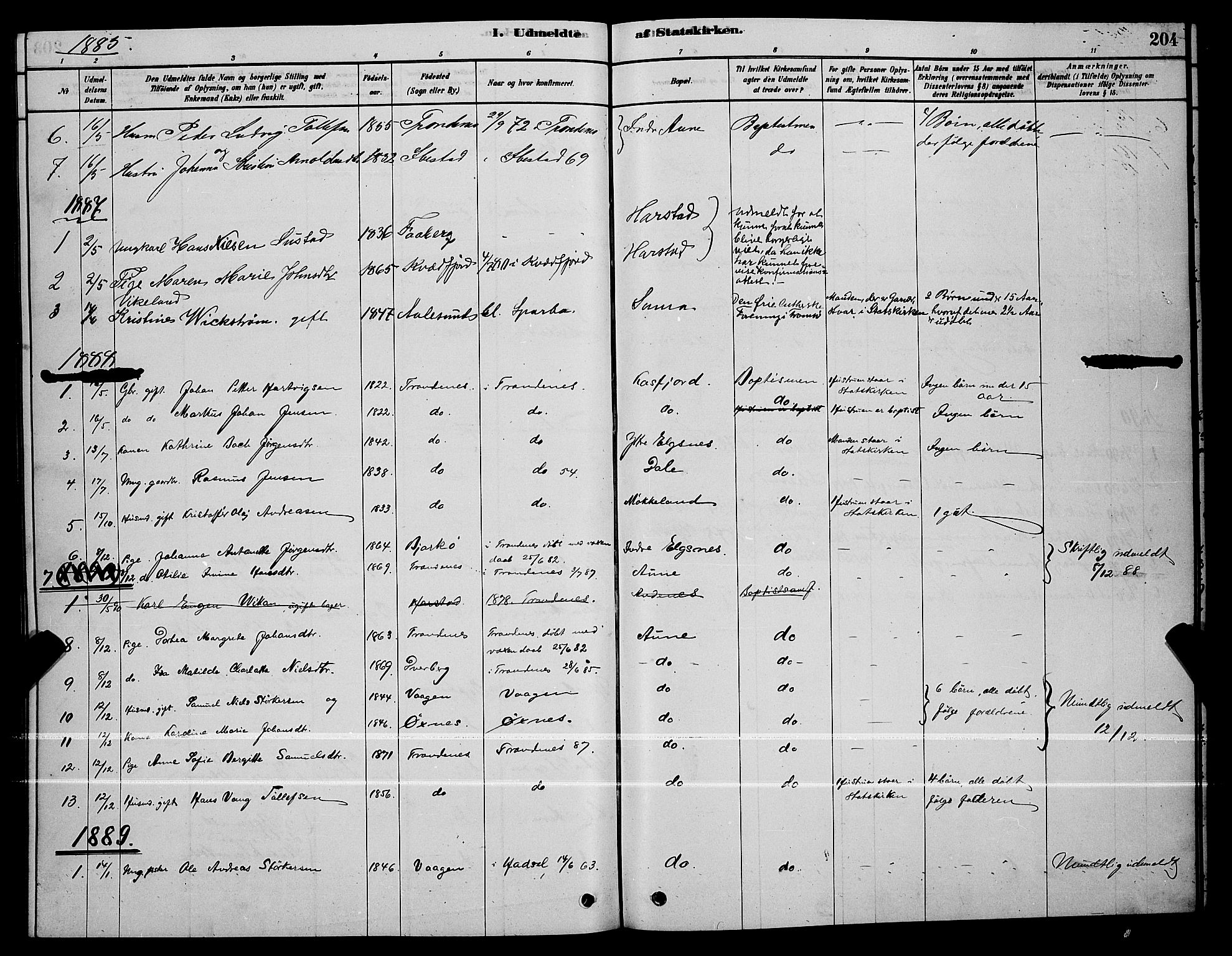 Trondenes sokneprestkontor, SATØ/S-1319/H/Hb/L0010klokker: Parish register (copy) no. 10, 1878-1890, p. 204