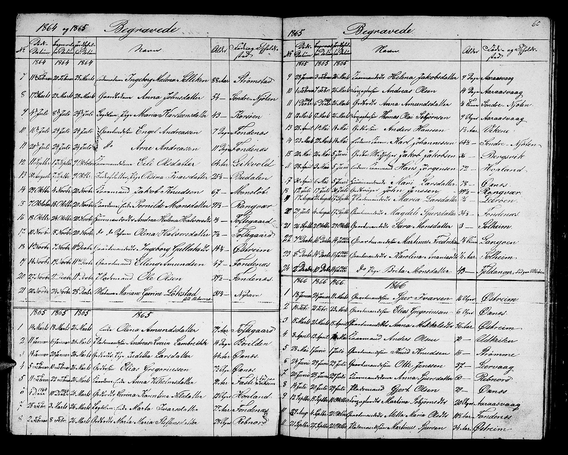 Lindås Sokneprestembete, SAB/A-76701/H/Hab: Parish register (copy) no. C 1, 1853-1867, p. 60