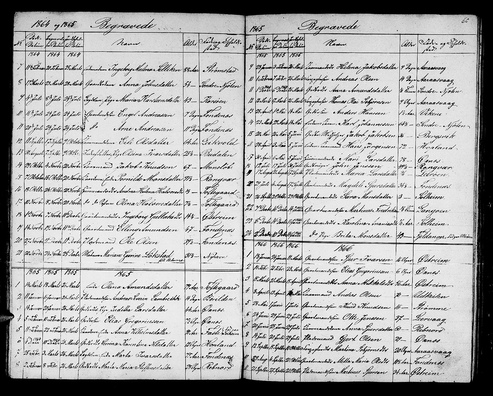 Lindås Sokneprestembete, AV/SAB-A-76701/H/Hab/Habc/L0001: Parish register (copy) no. C 1, 1853-1867, p. 60