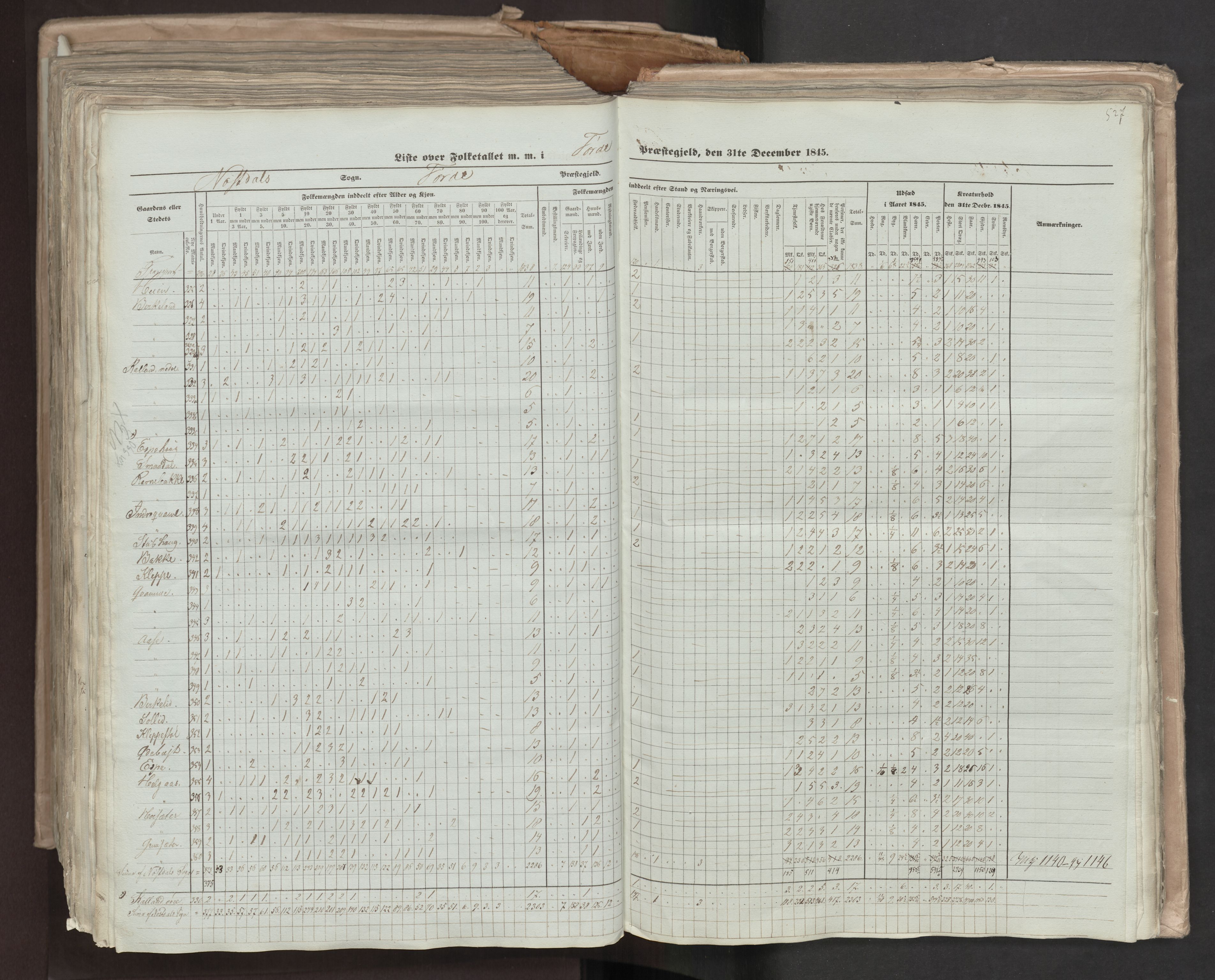 RA, Census 1845, vol. 7: Søndre Bergenhus amt og Nordre Bergenhus amt, 1845, p. 527