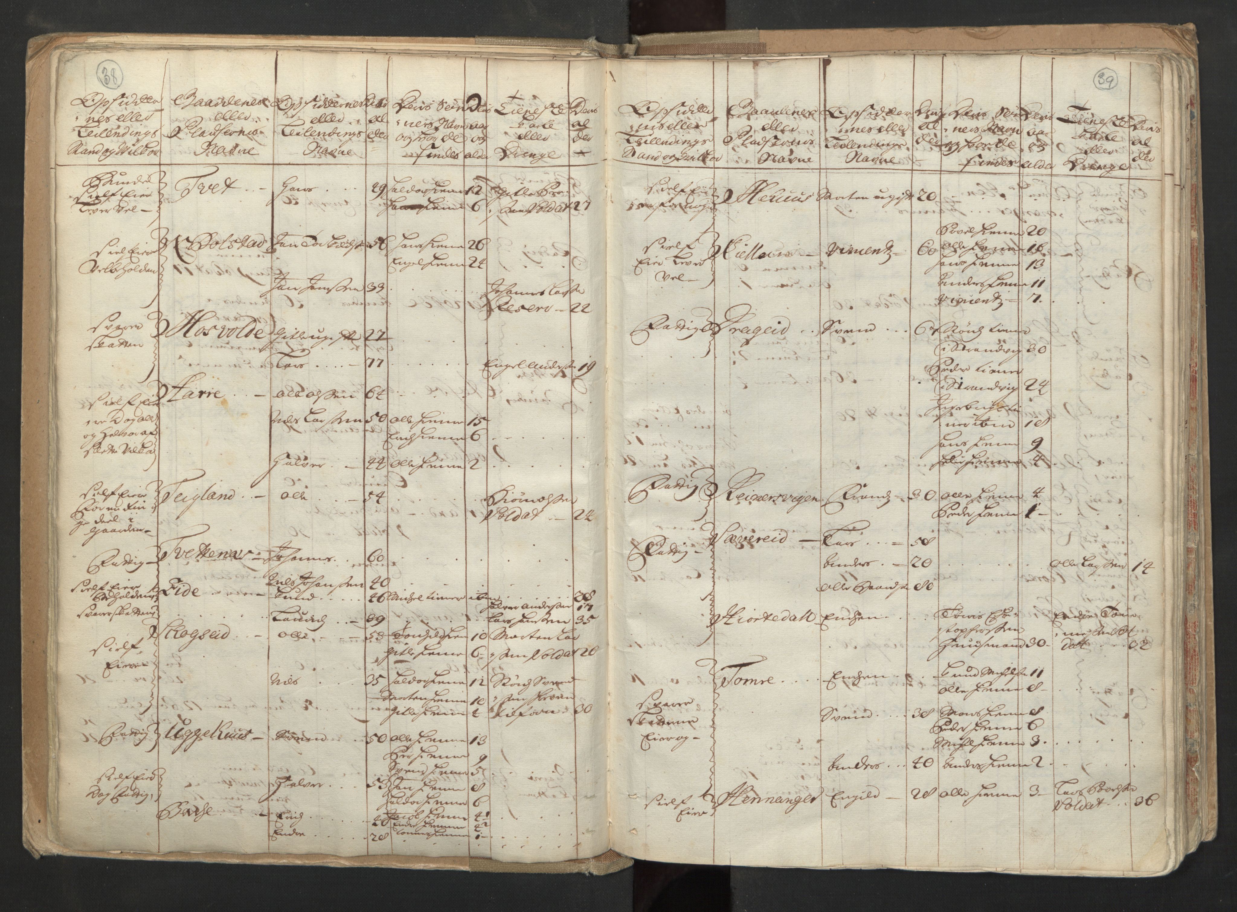 RA, Census (manntall) 1701, no. 6: Sunnhordland fogderi and Hardanger fogderi, 1701, p. 38-39