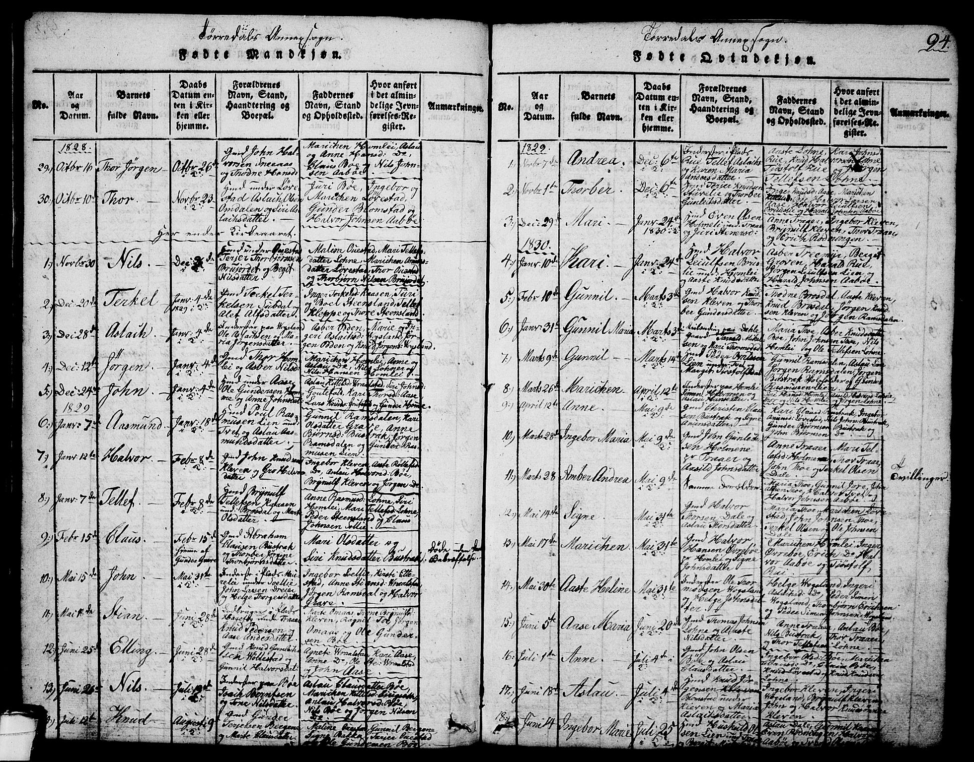Drangedal kirkebøker, SAKO/A-258/G/Ga/L0001: Parish register (copy) no. I 1 /2, 1814-1856, p. 94