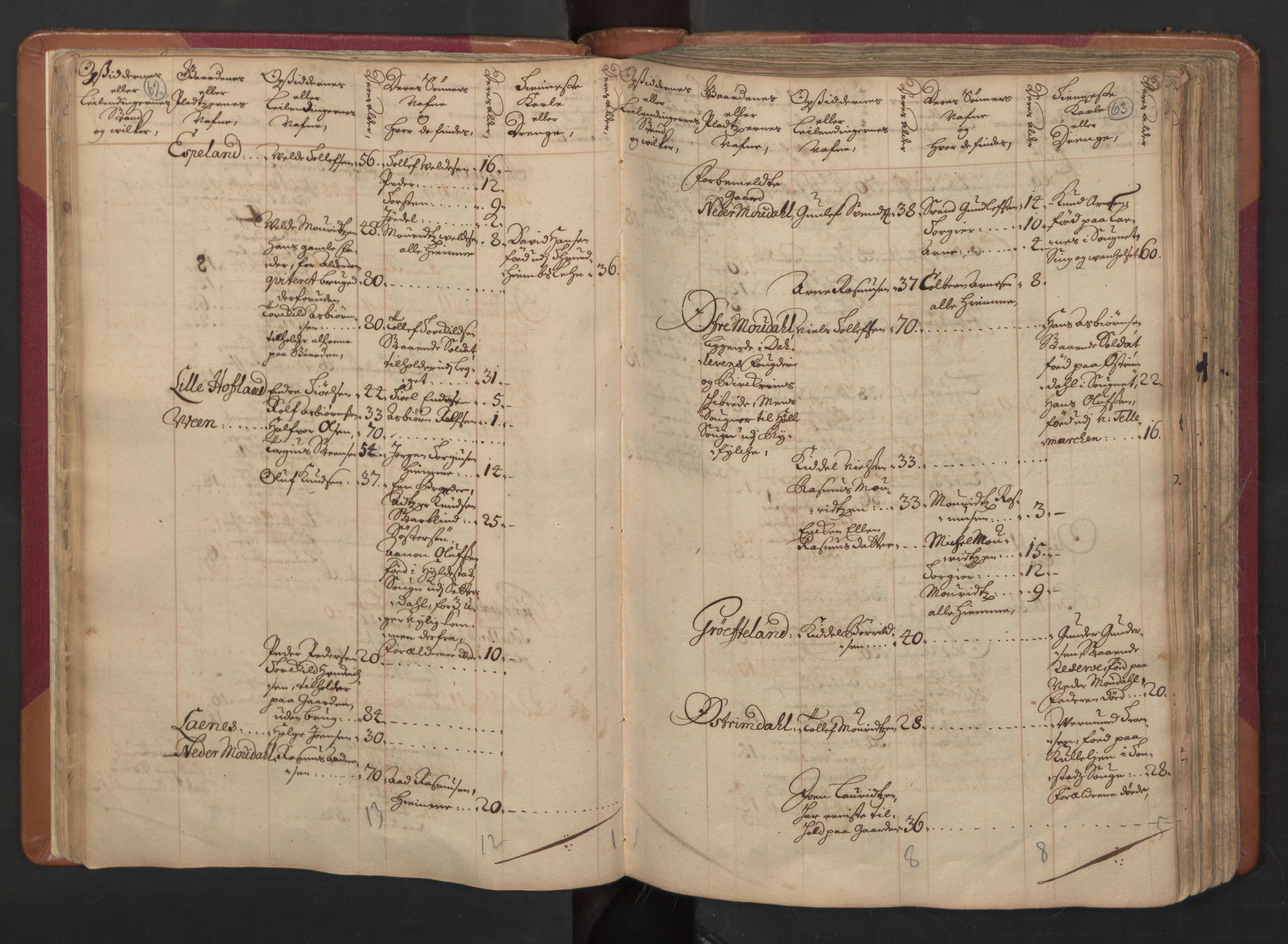 RA, Census (manntall) 1701, no. 4: Jæren and Dalane fogderi, 1701, p. 62-63