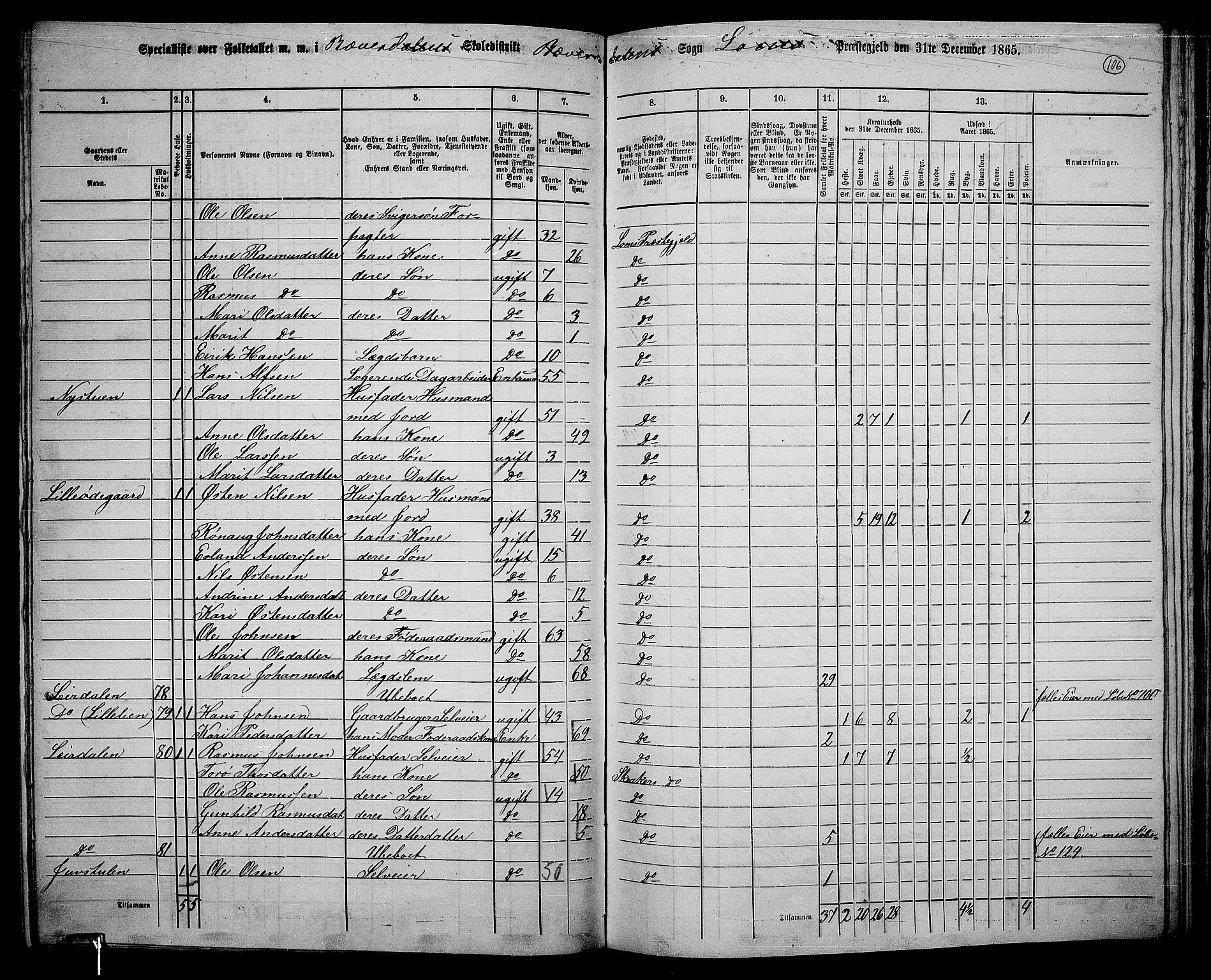 RA, 1865 census for Lom, 1865, p. 98