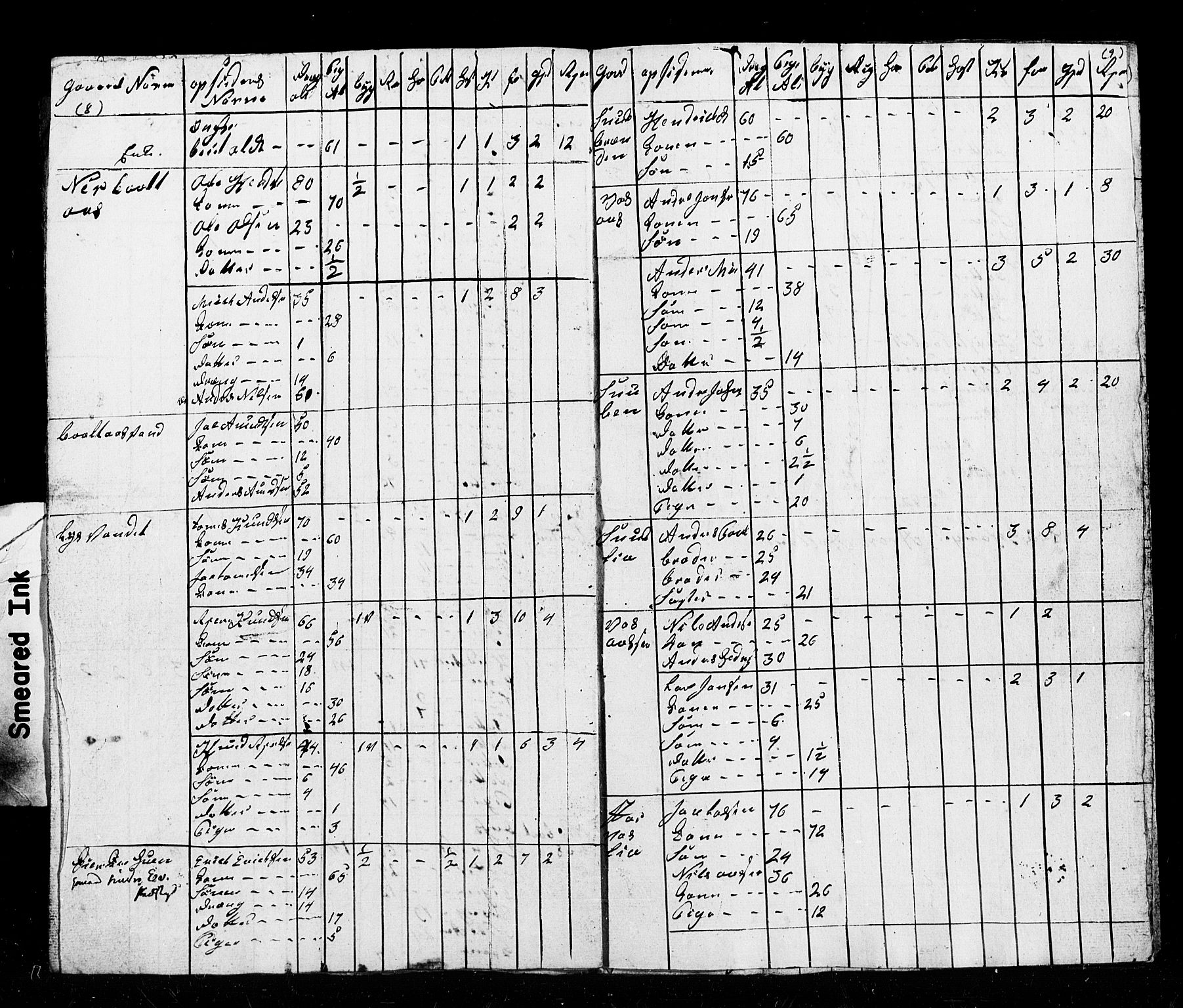 , Census 1835 for Ofoten, 1835, p. 5