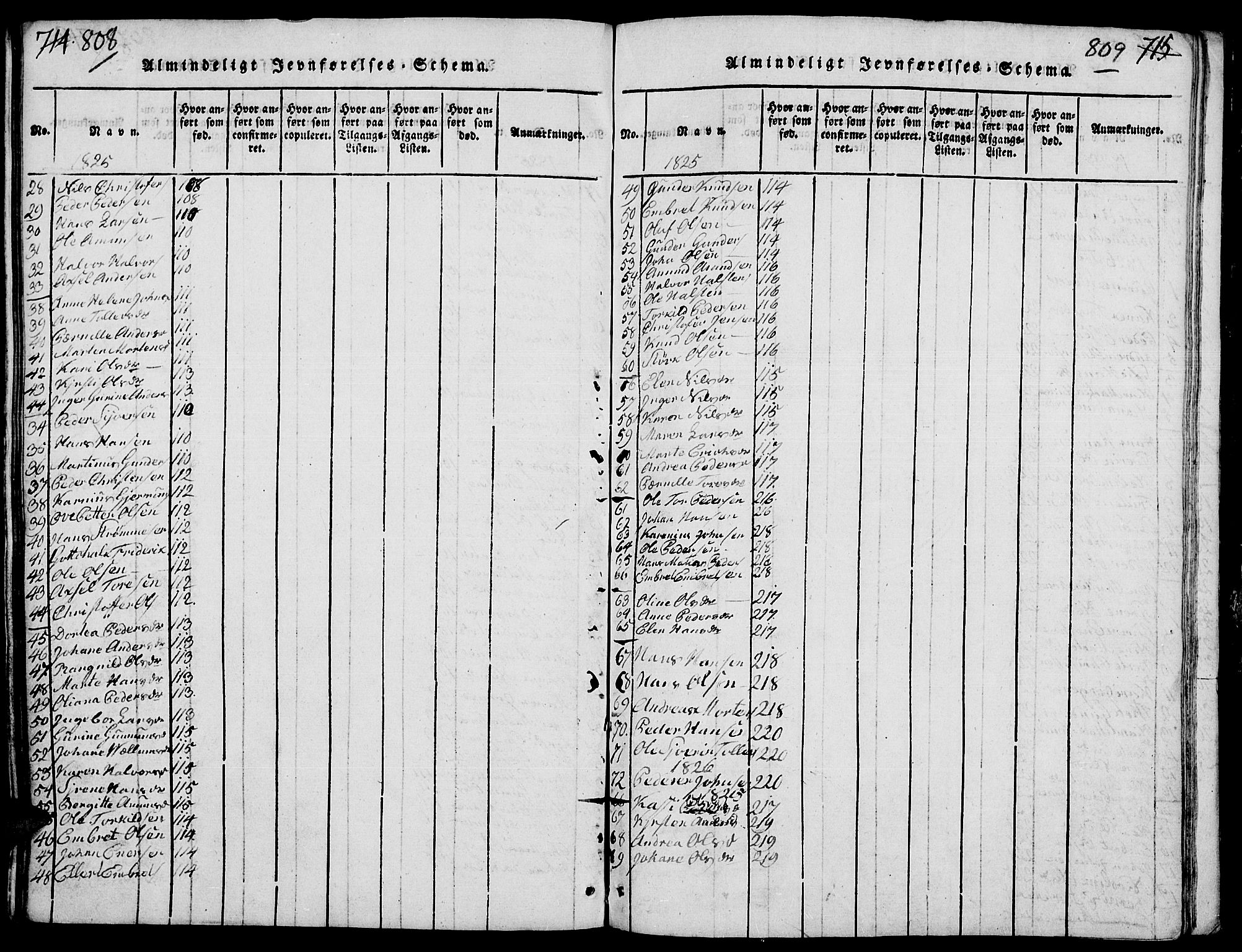 Elverum prestekontor, AV/SAH-PREST-044/H/Ha/Hab/L0001: Parish register (copy) no. 1, 1815-1829, p. 808-809