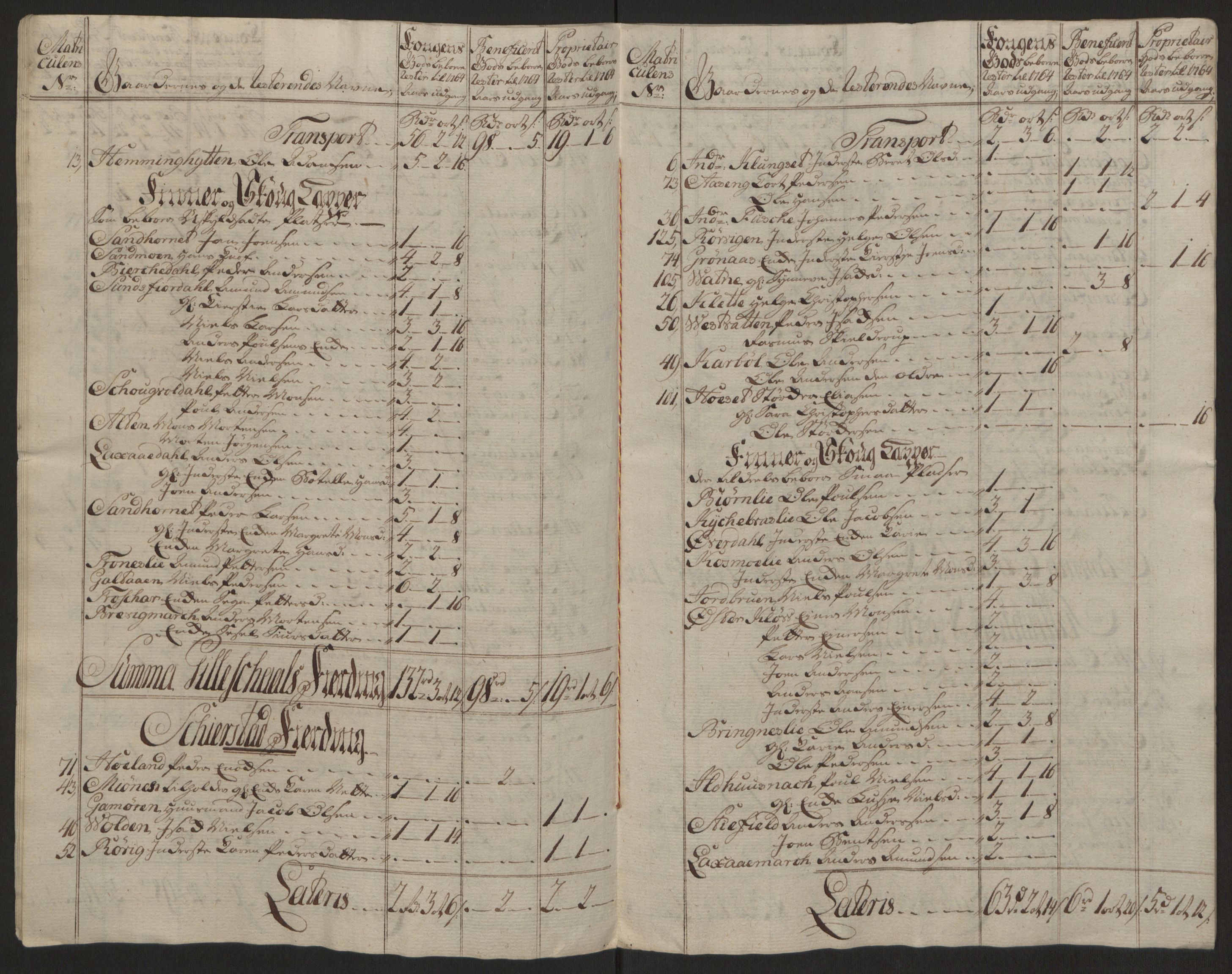 Rentekammeret inntil 1814, Reviderte regnskaper, Fogderegnskap, AV/RA-EA-4092/R66/L4670: Ekstraskatten Salten, 1762-1764, p. 411