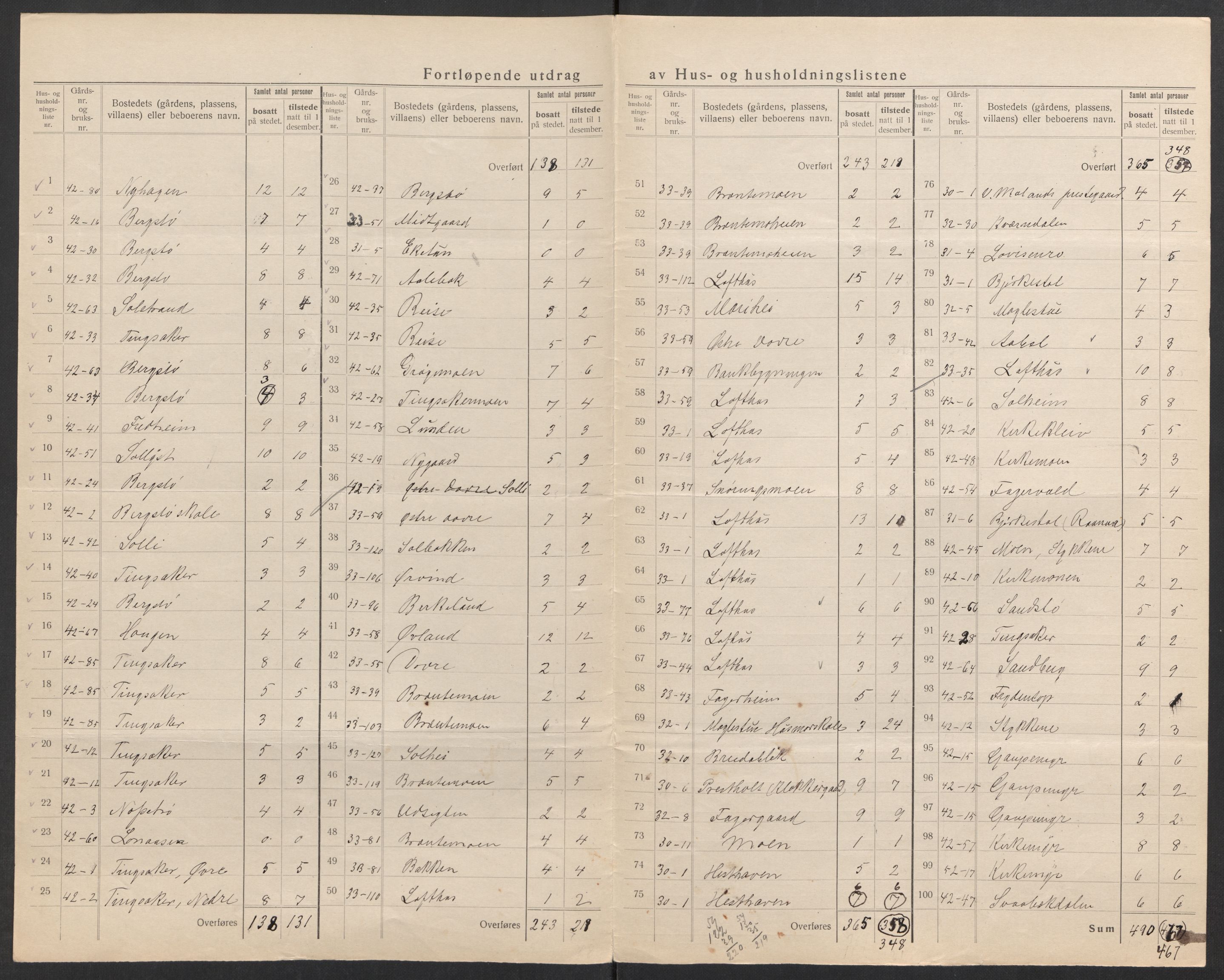 SAK, 1920 census for Vestre Moland, 1920, p. 13