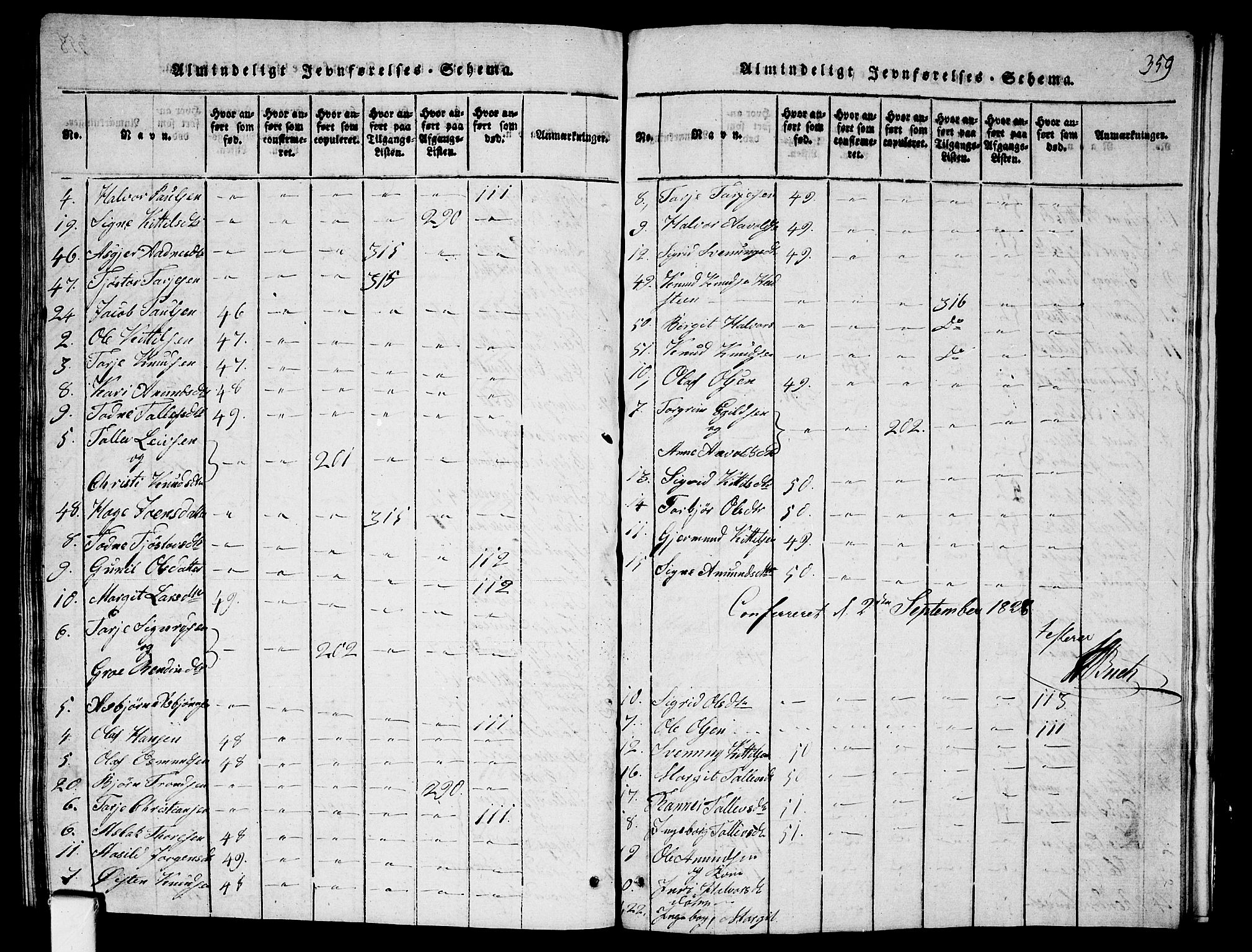 Fyresdal kirkebøker, SAKO/A-263/G/Ga/L0001: Parish register (copy) no. I 1, 1816-1840, p. 359