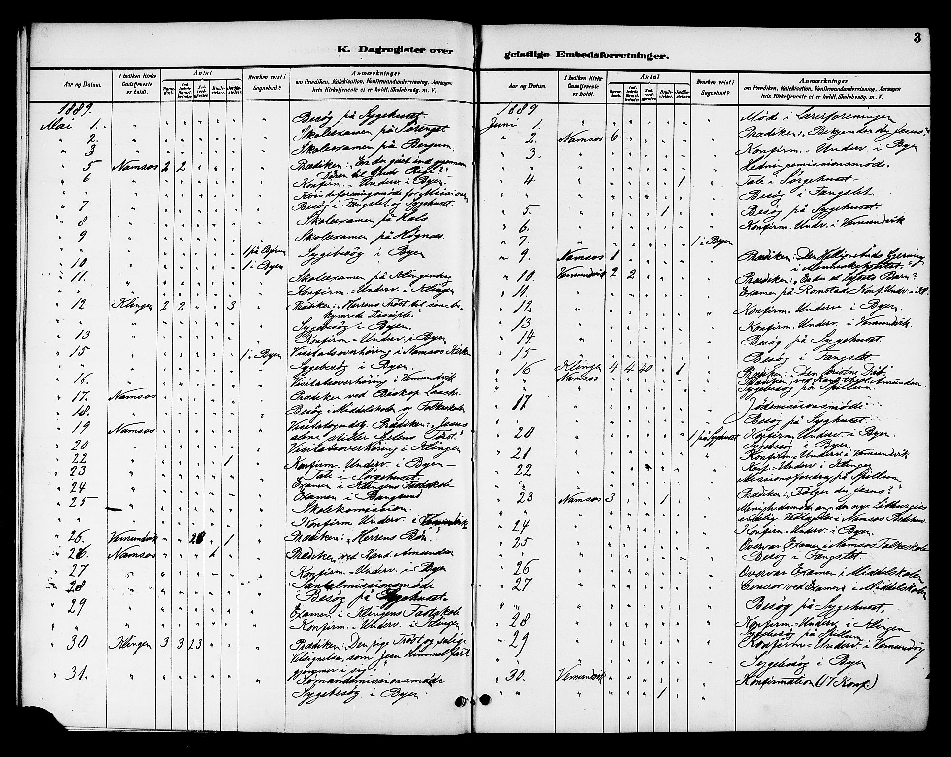 Ministerialprotokoller, klokkerbøker og fødselsregistre - Nord-Trøndelag, SAT/A-1458/768/L0575: Diary records no. 766A09, 1889-1931, p. 3