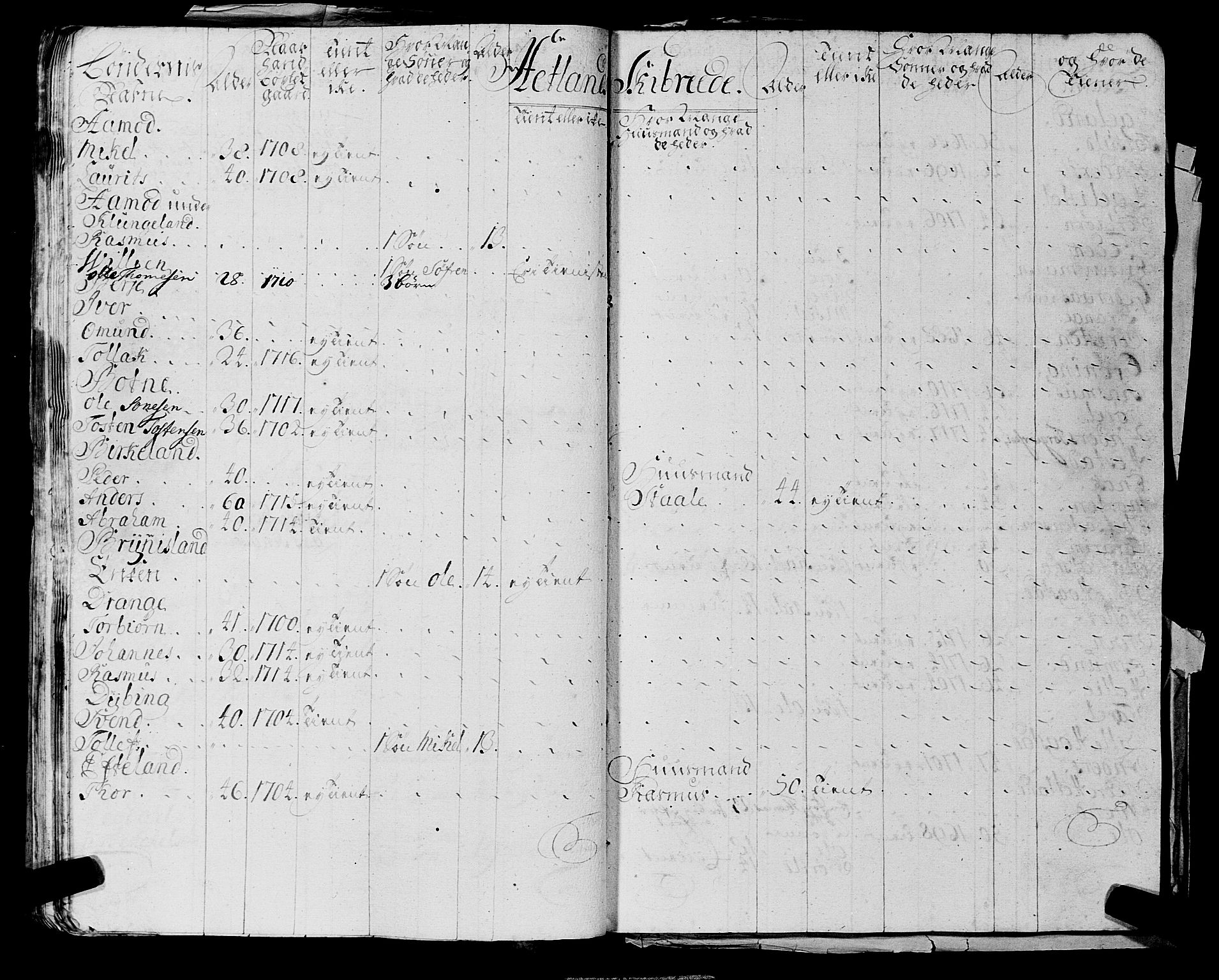 Fylkesmannen i Rogaland, AV/SAST-A-101928/99/3/325/325CA, 1655-1832, p. 2205
