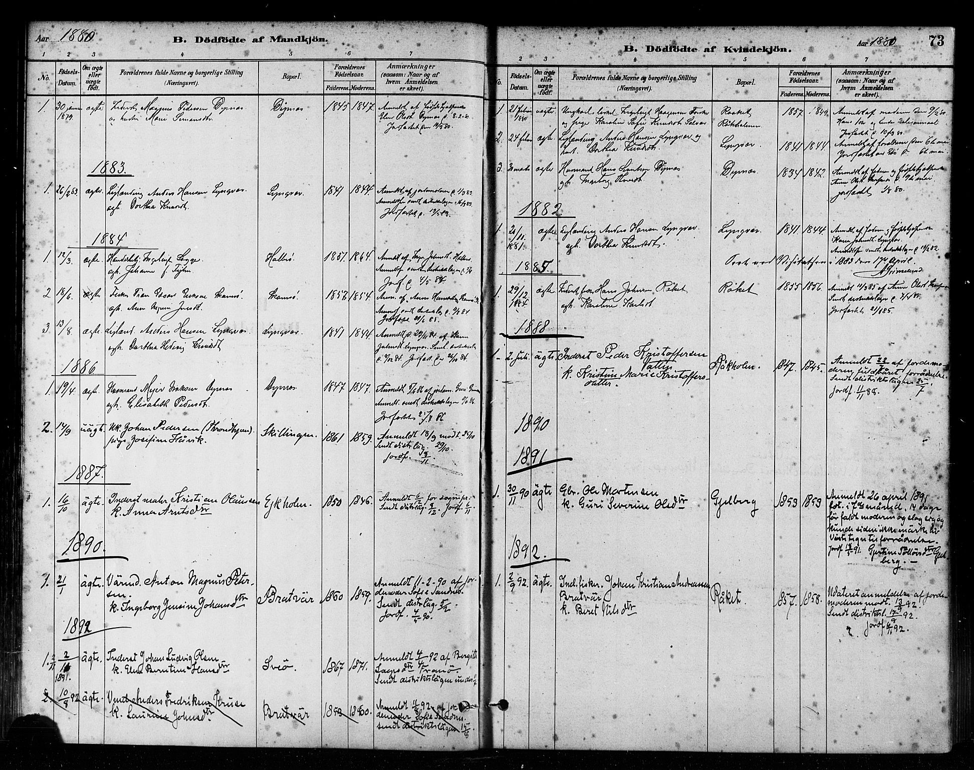 Ministerialprotokoller, klokkerbøker og fødselsregistre - Møre og Romsdal, AV/SAT-A-1454/582/L0947: Parish register (official) no. 582A01, 1880-1900, p. 73