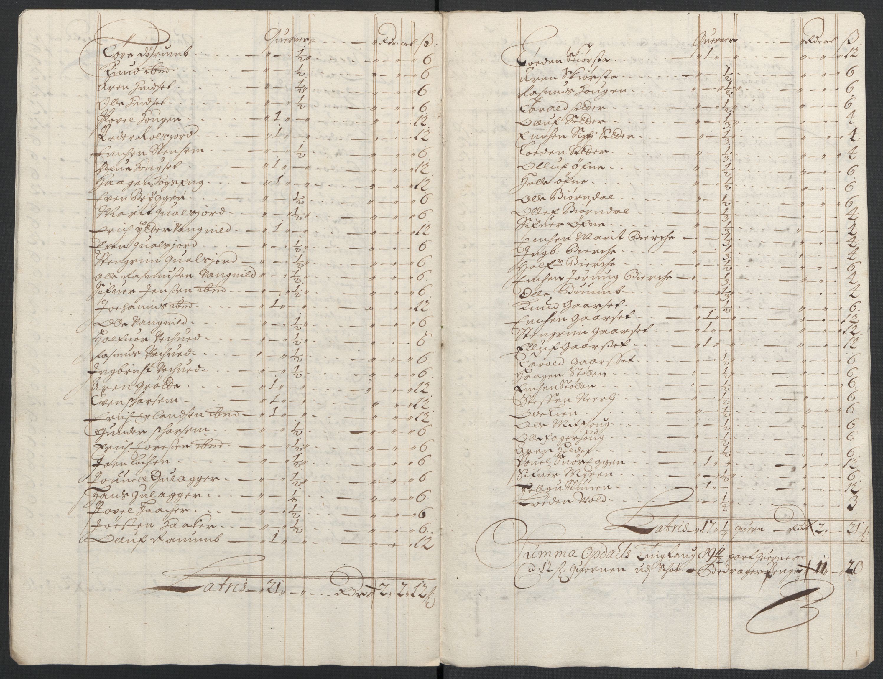 Rentekammeret inntil 1814, Reviderte regnskaper, Fogderegnskap, AV/RA-EA-4092/R58/L3936: Fogderegnskap Orkdal, 1689-1690, p. 422