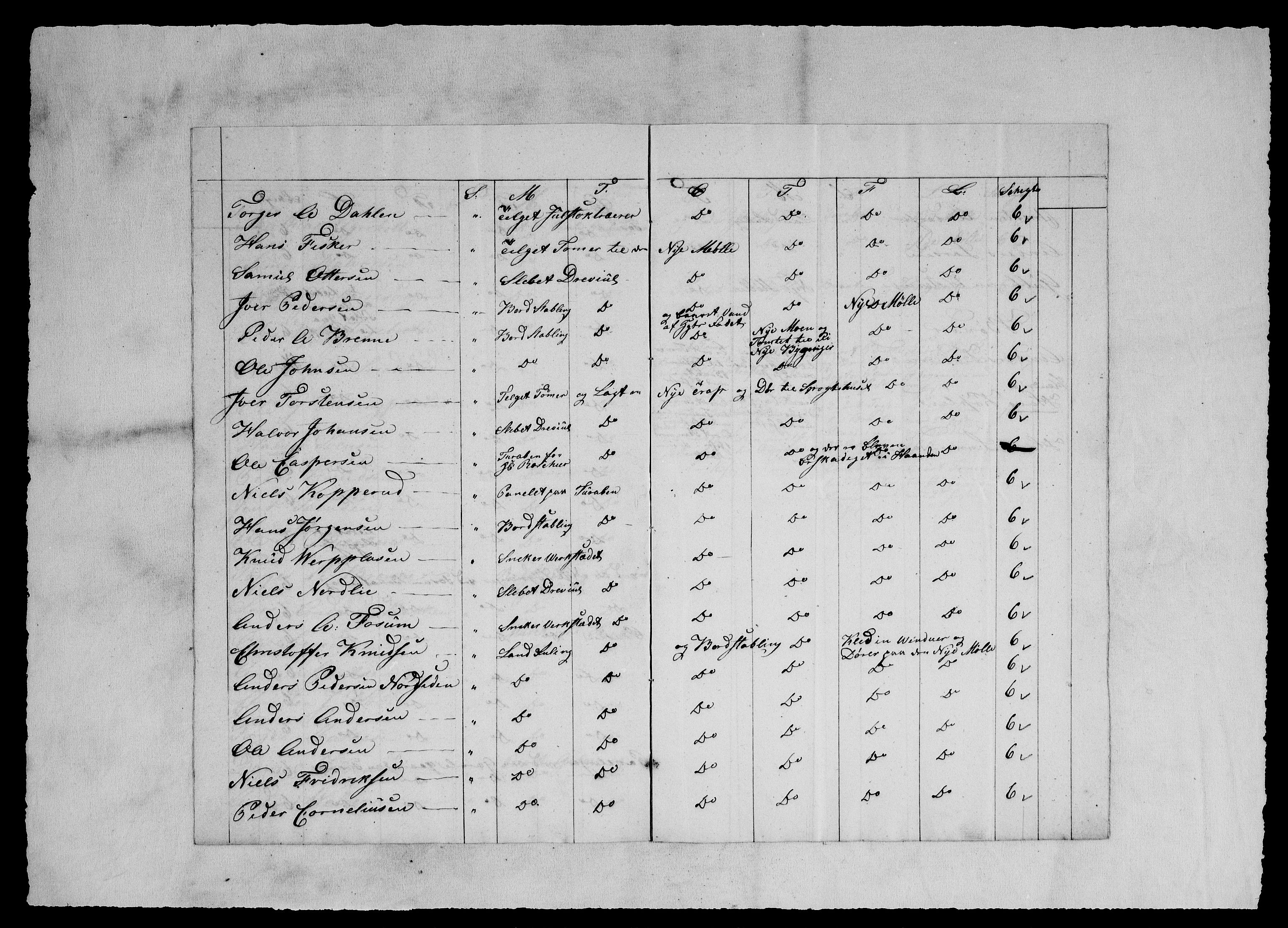Modums Blaafarveværk, AV/RA-PA-0157/G/Ge/L0364/0001: -- / Beretning over dag- og løsarbeidere, 1827-1839, p. 4
