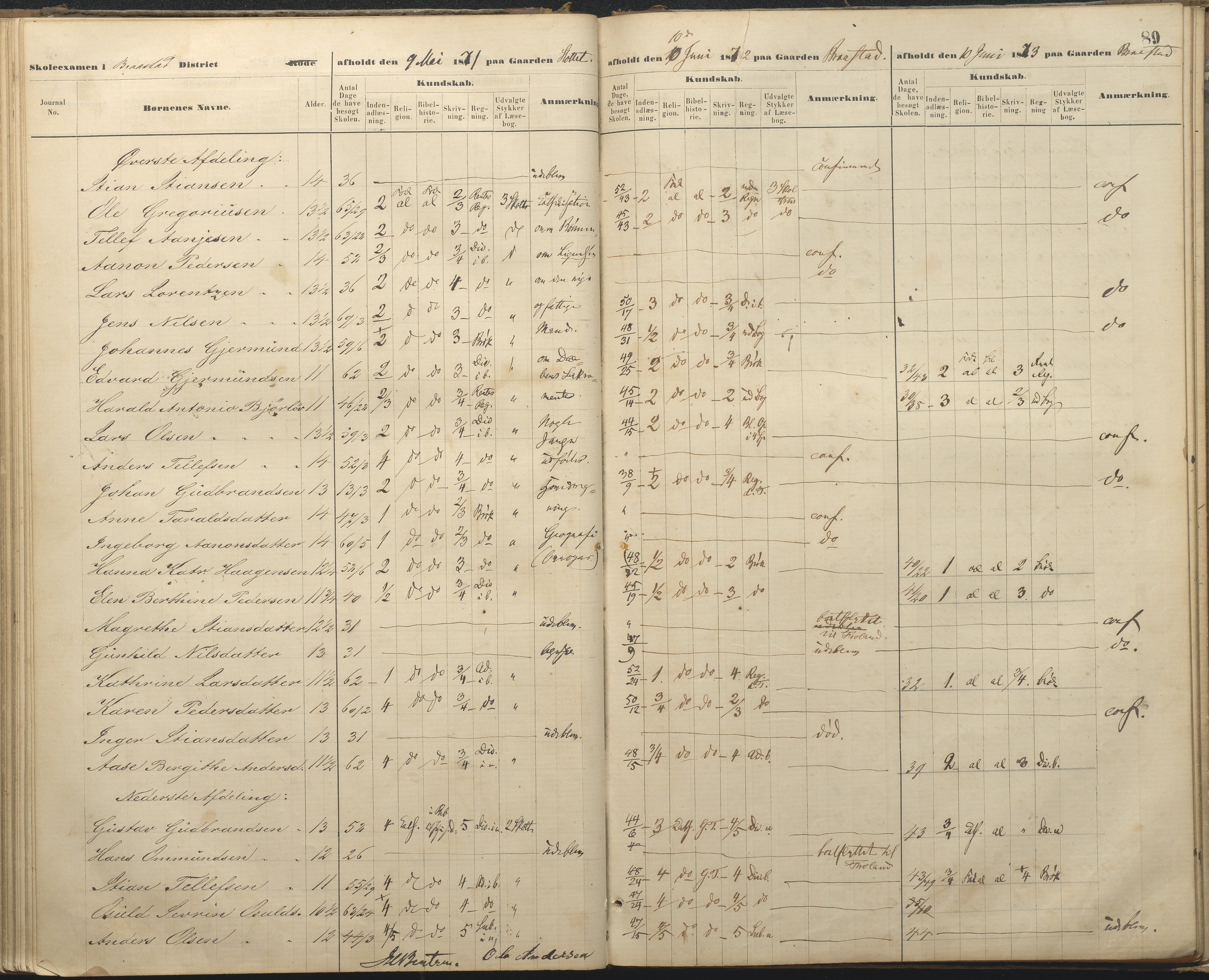 Øyestad kommune frem til 1979, AAKS/KA0920-PK/06/06A/L0048: Eksamensprotokoll, 1866-1879, p. 88