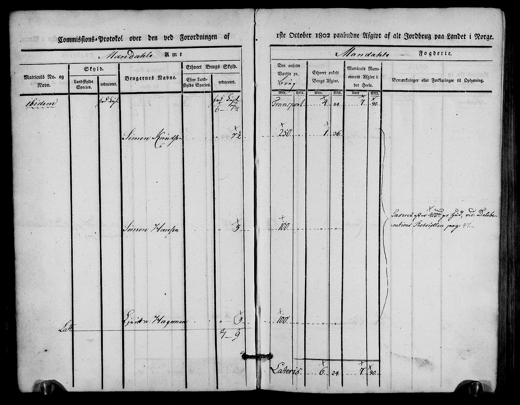 Rentekammeret inntil 1814, Realistisk ordnet avdeling, AV/RA-EA-4070/N/Ne/Nea/L0088: Mandal fogderi. Kommisjonsprotokoll "Nr. 2", for Søgne, Greipstad, Hægeland, Øvrebø, Oddernes, Tveit og Vennesla sogn, 1803, p. 5