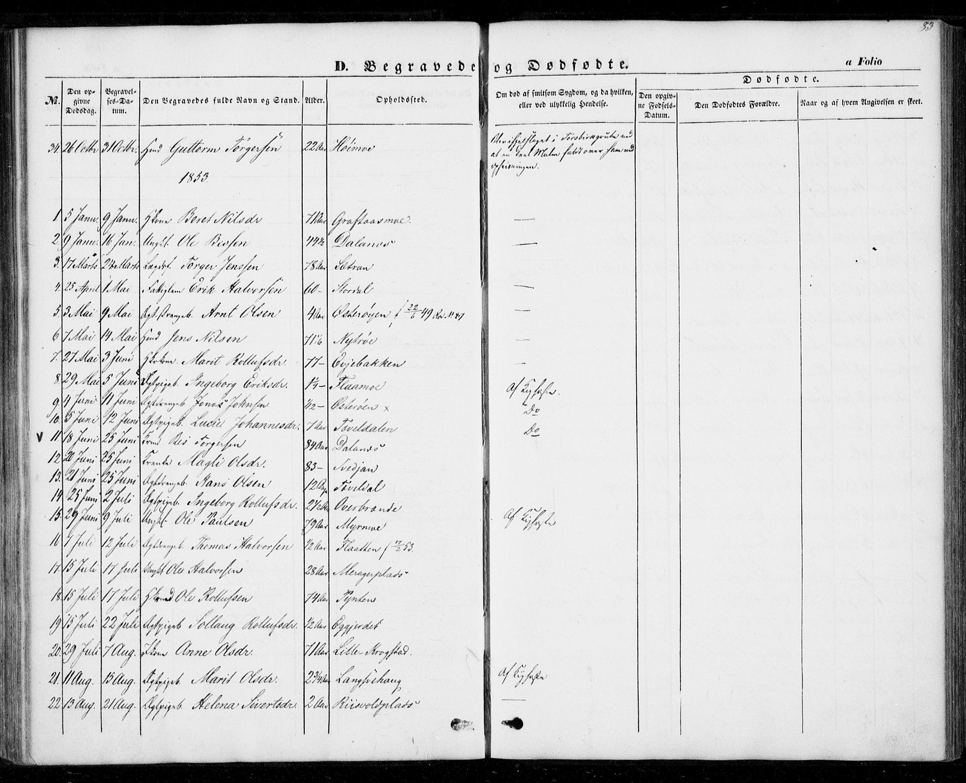 Ministerialprotokoller, klokkerbøker og fødselsregistre - Nord-Trøndelag, SAT/A-1458/706/L0040: Parish register (official) no. 706A01, 1850-1861, p. 83