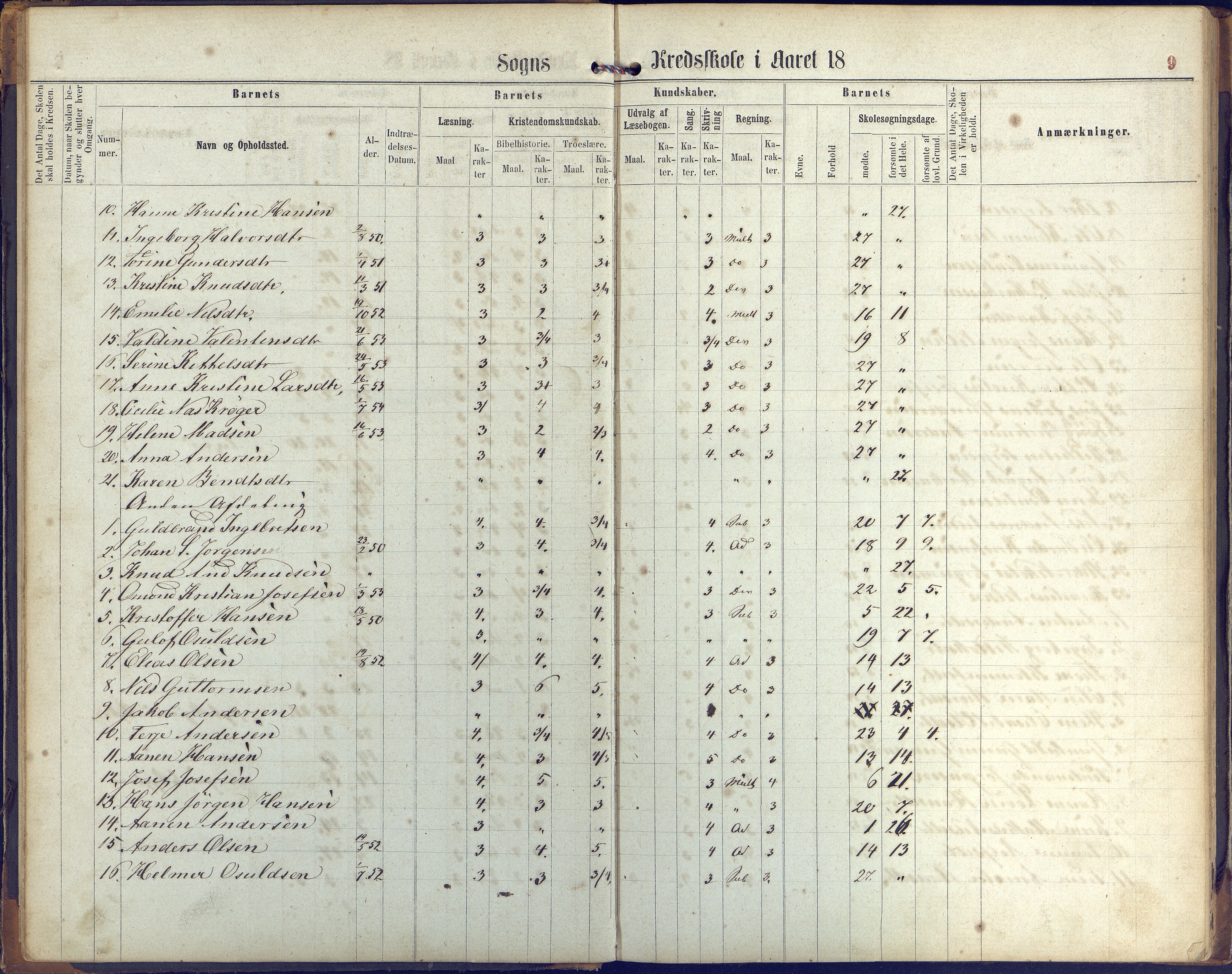 Øyestad kommune frem til 1979, AAKS/KA0920-PK/06/06K/L0005: Protokoll, 1863-1880, p. 9