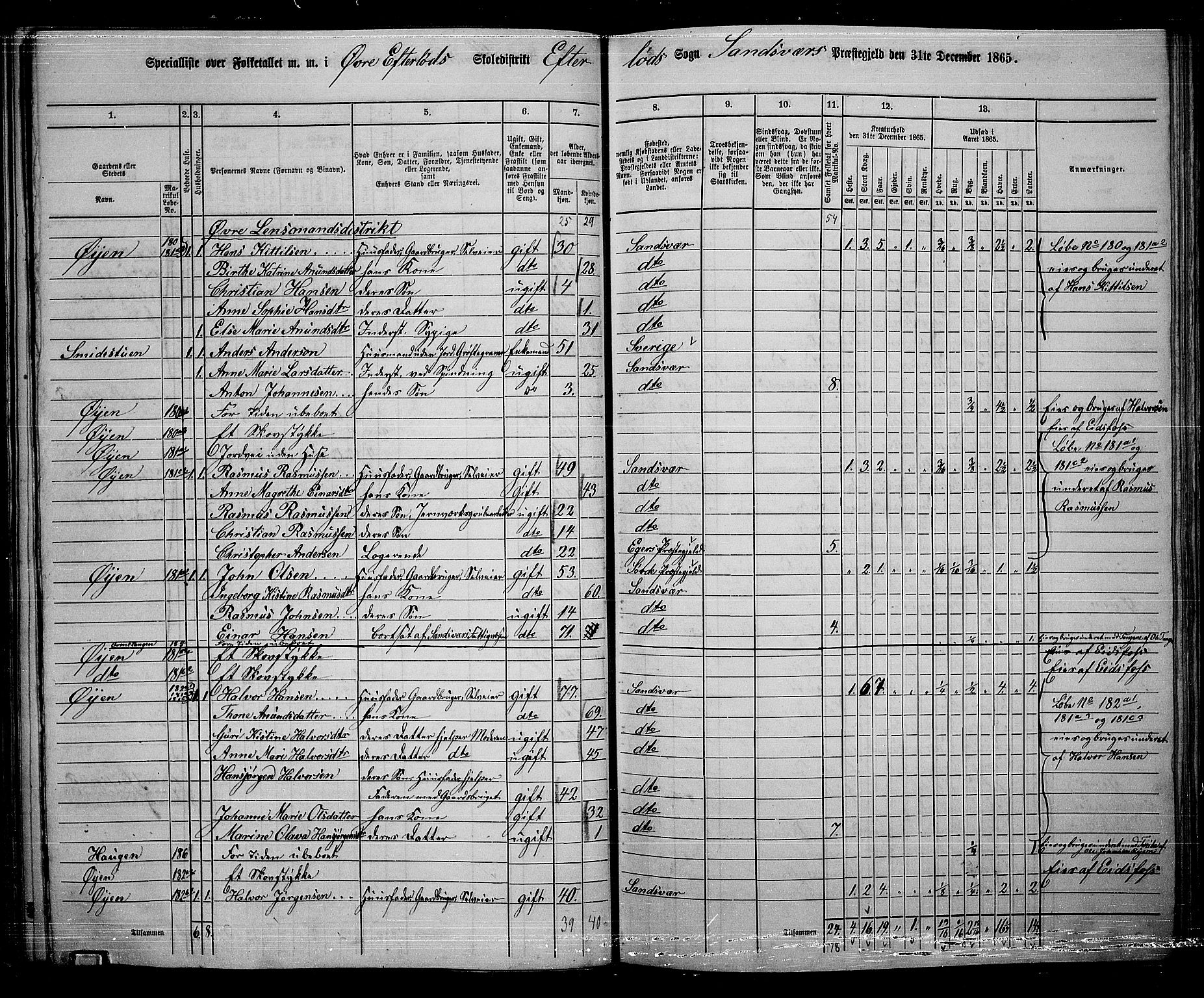 RA, 1865 census for Sandsvær, 1865, p. 89