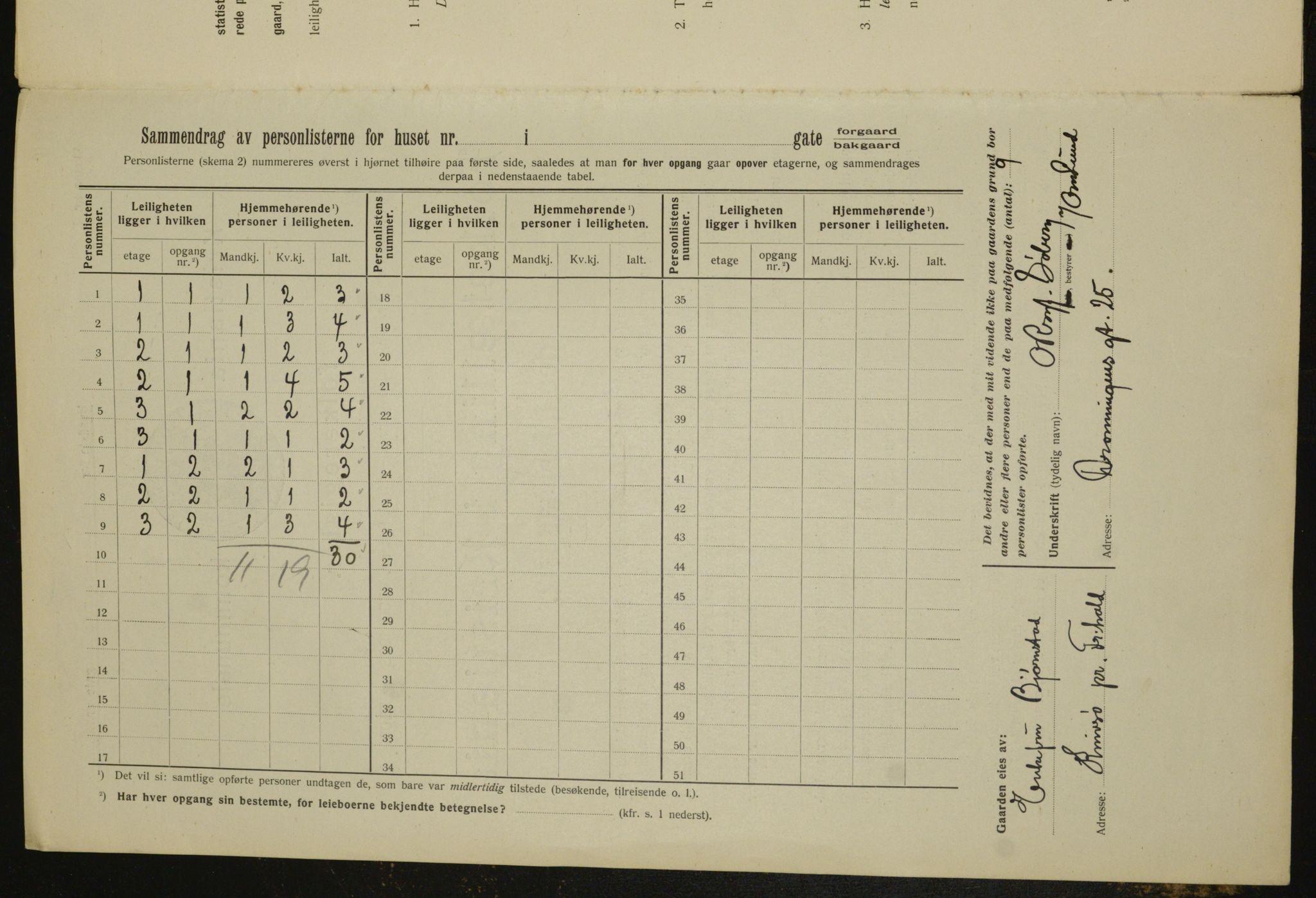 OBA, Municipal Census 1912 for Kristiania, 1912, p. 23653