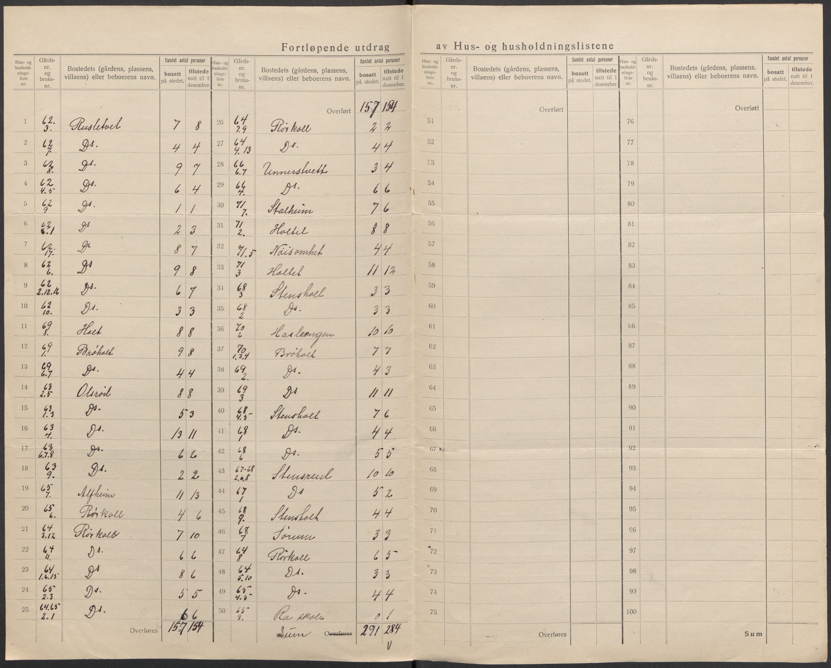 SAKO, 1920 census for Stokke, 1920, p. 28